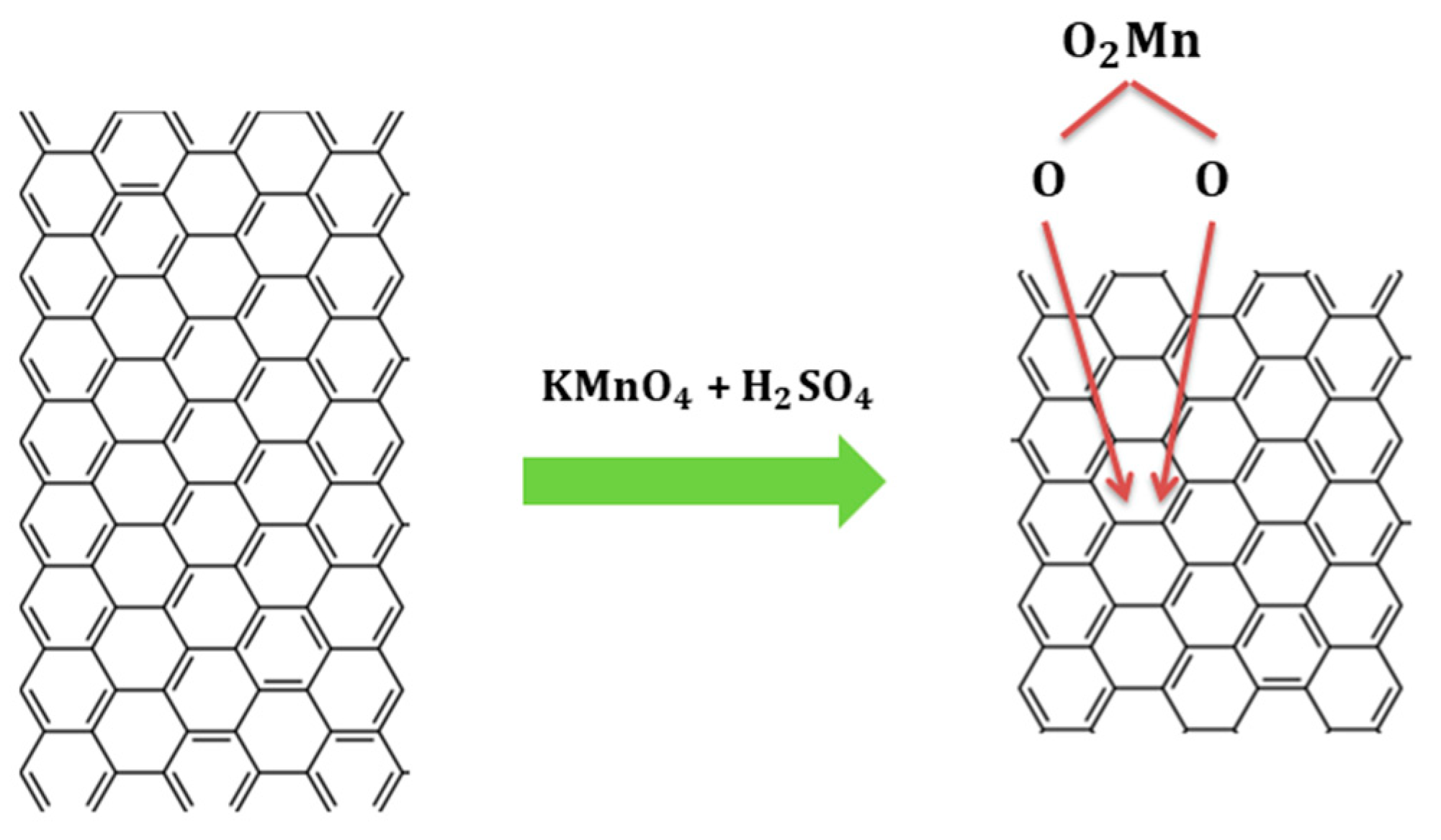 Nanomaterials 12 03882 g002