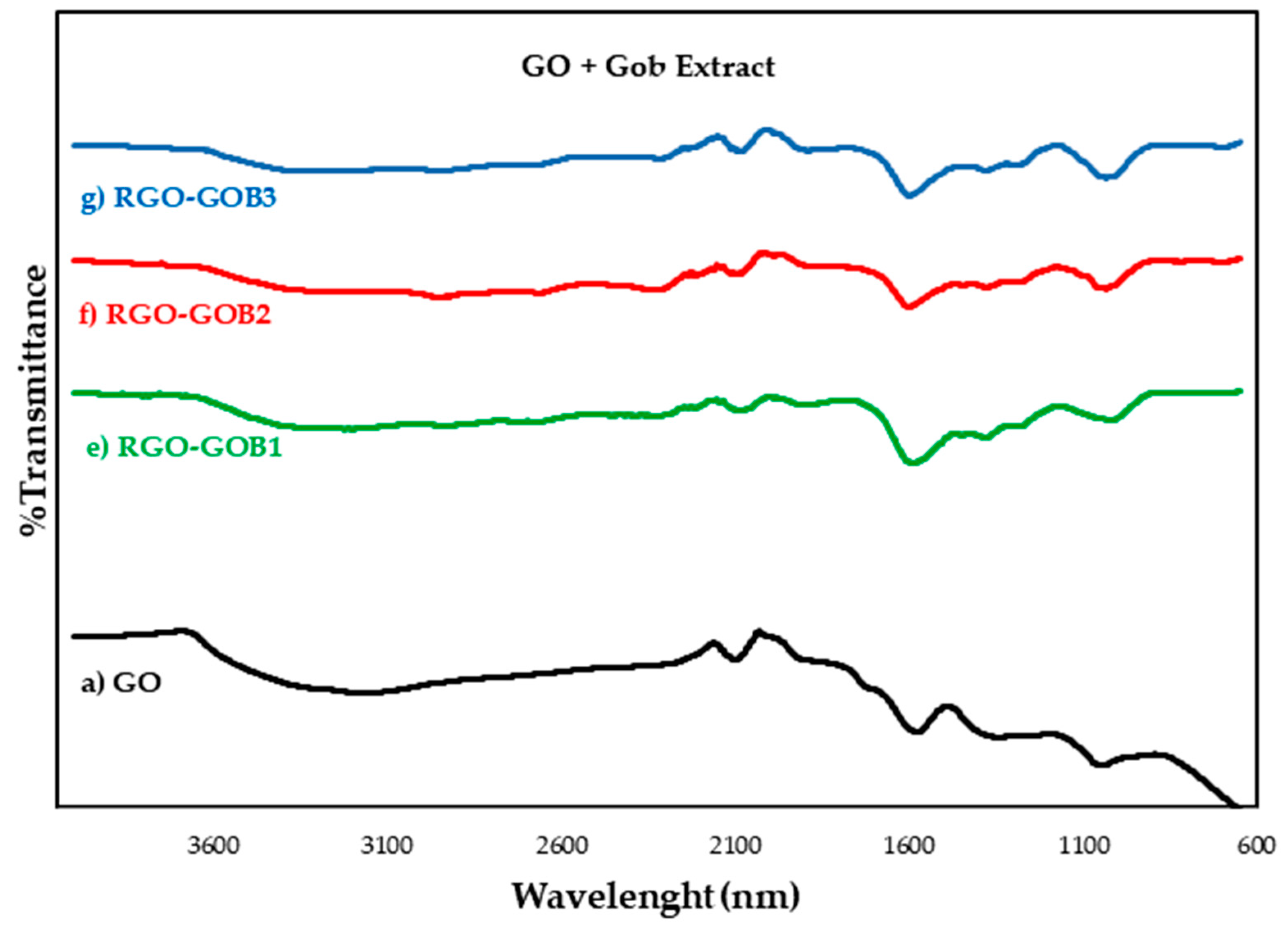 Nanomaterials 12 03882 g007