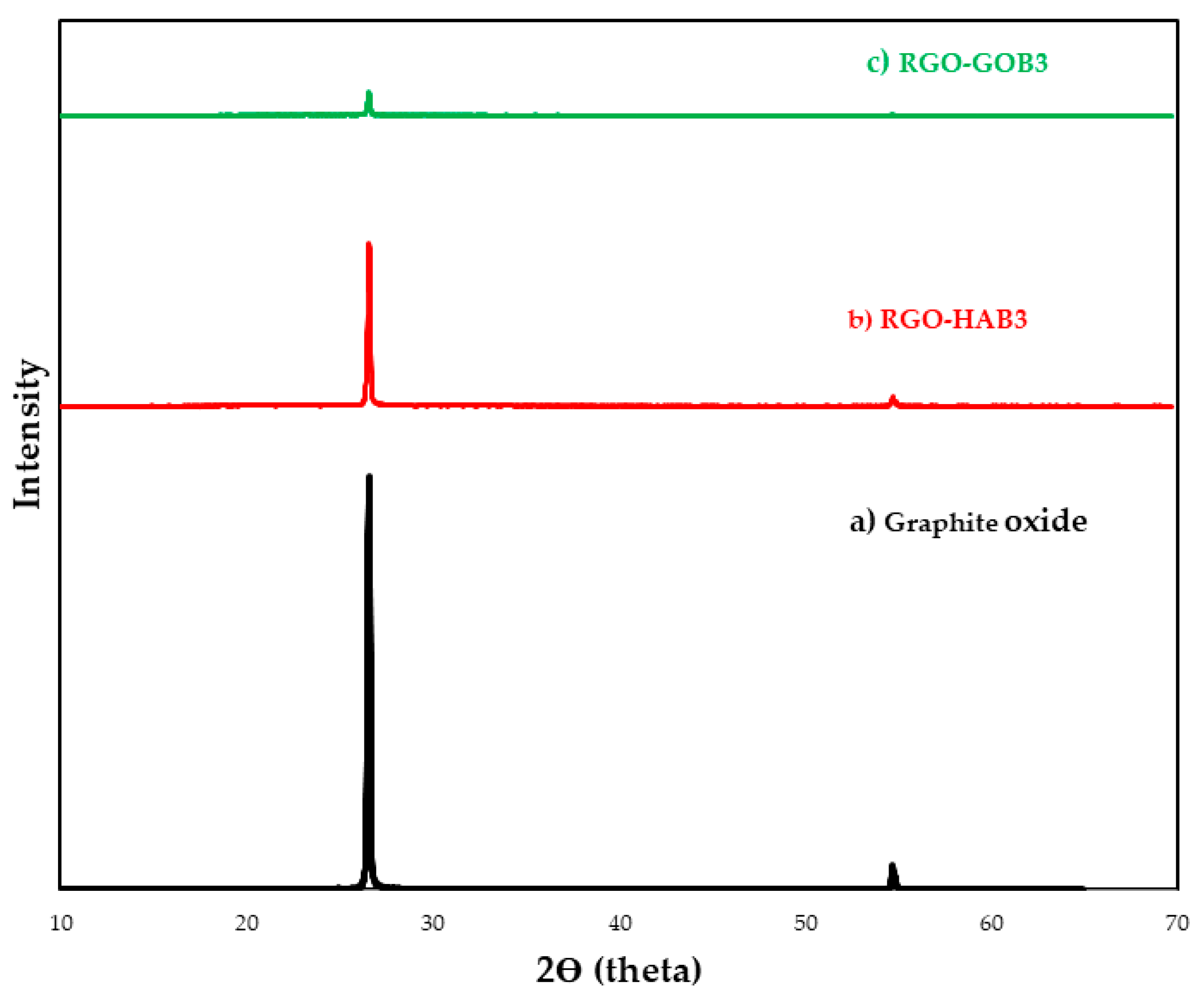 Nanomaterials 12 03882 g009
