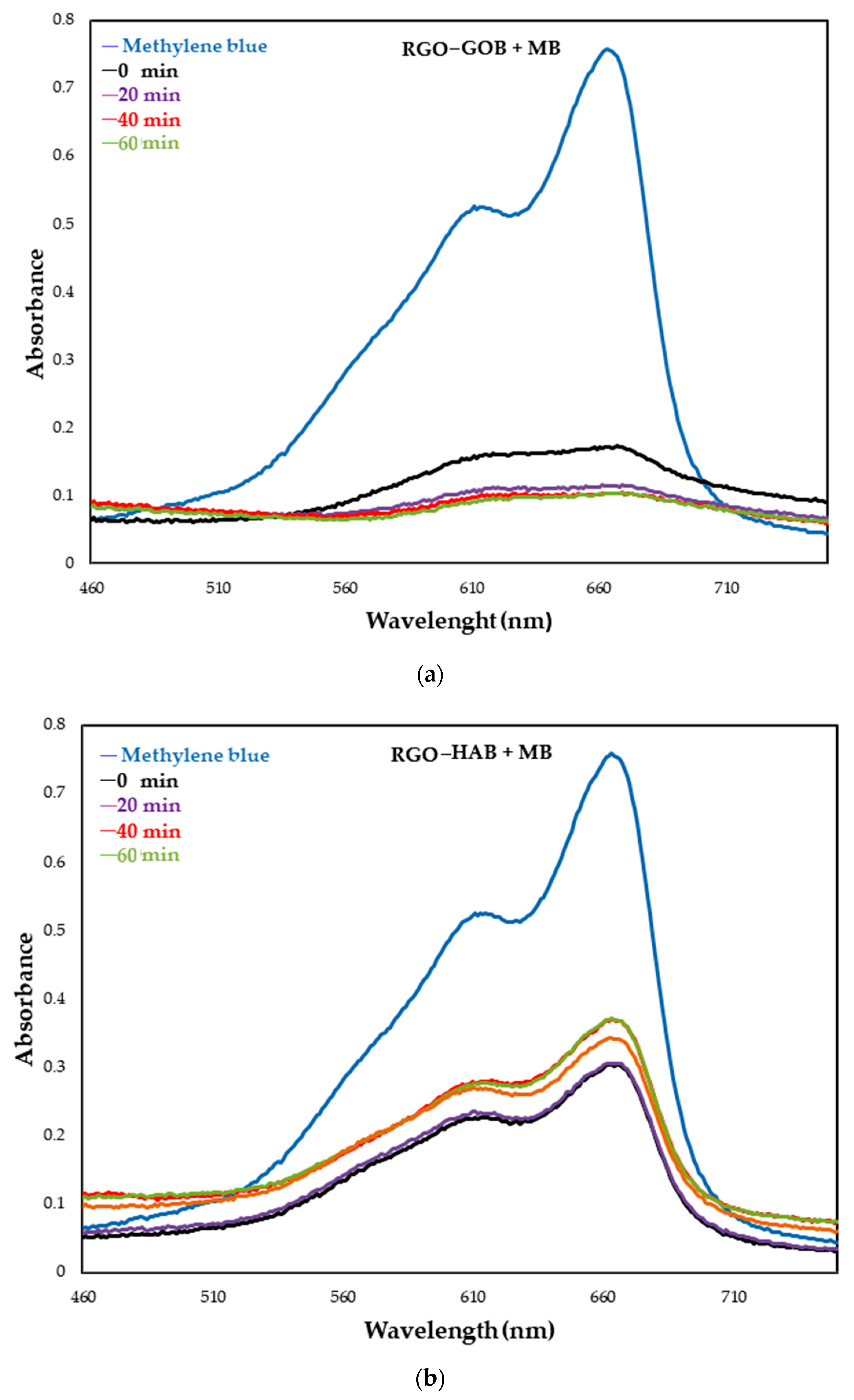 Nanomaterials 12 03882 g011
