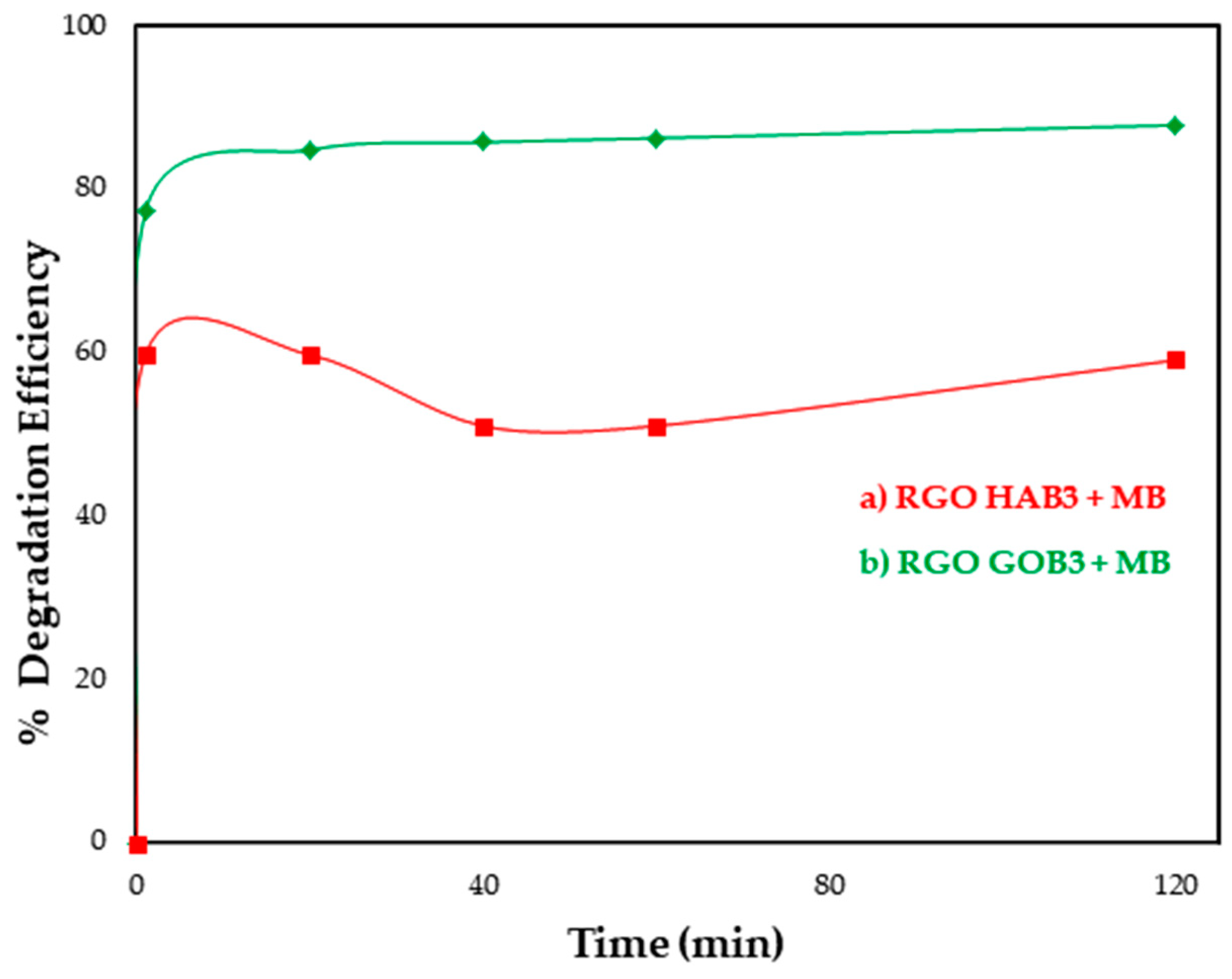 Nanomaterials 12 03882 g013