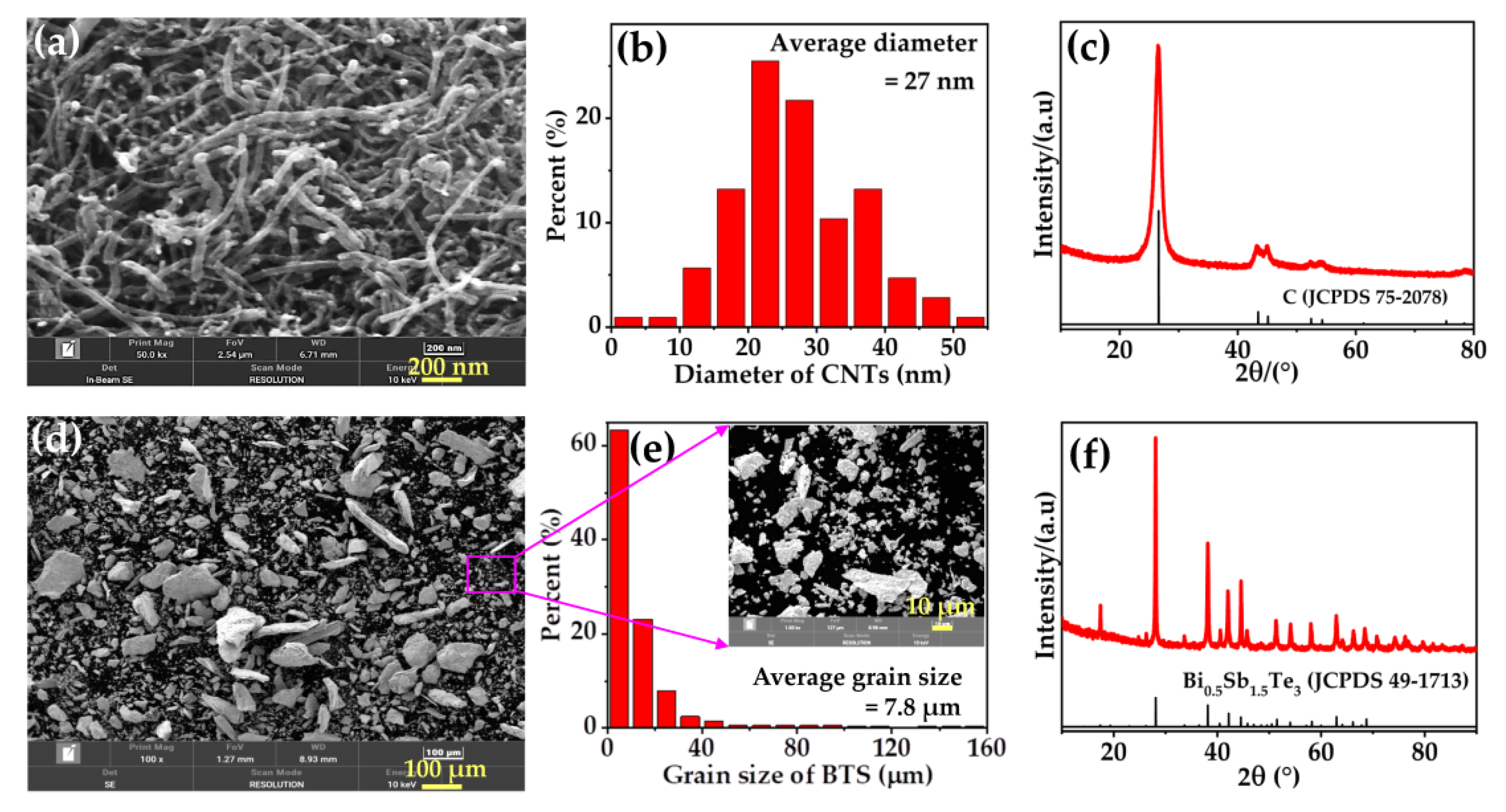 Nanomaterials 12 03883 g002