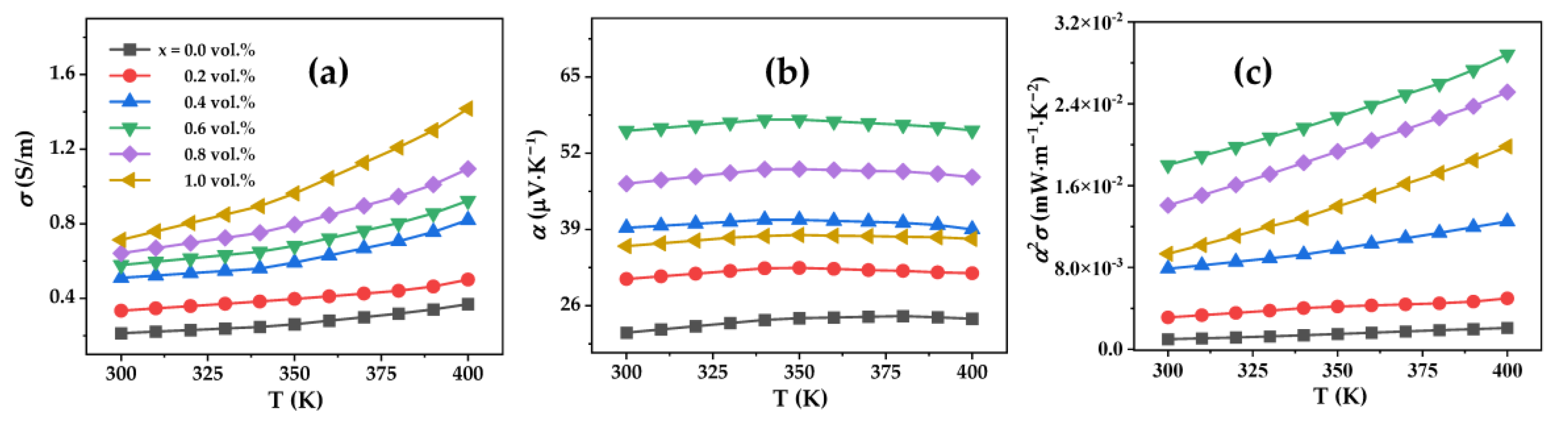 Nanomaterials 12 03883 g006