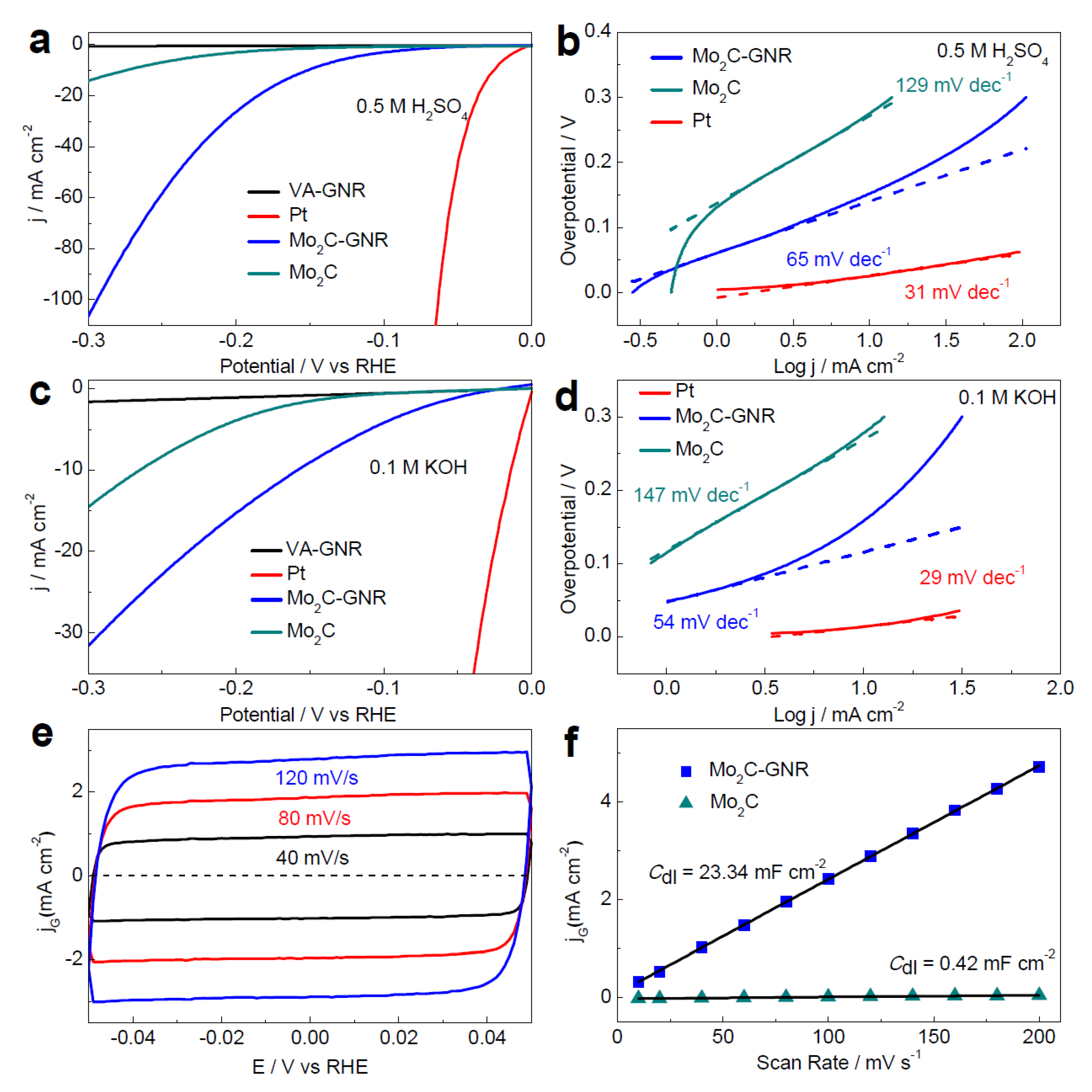 Nanomaterials 12 03884 g005