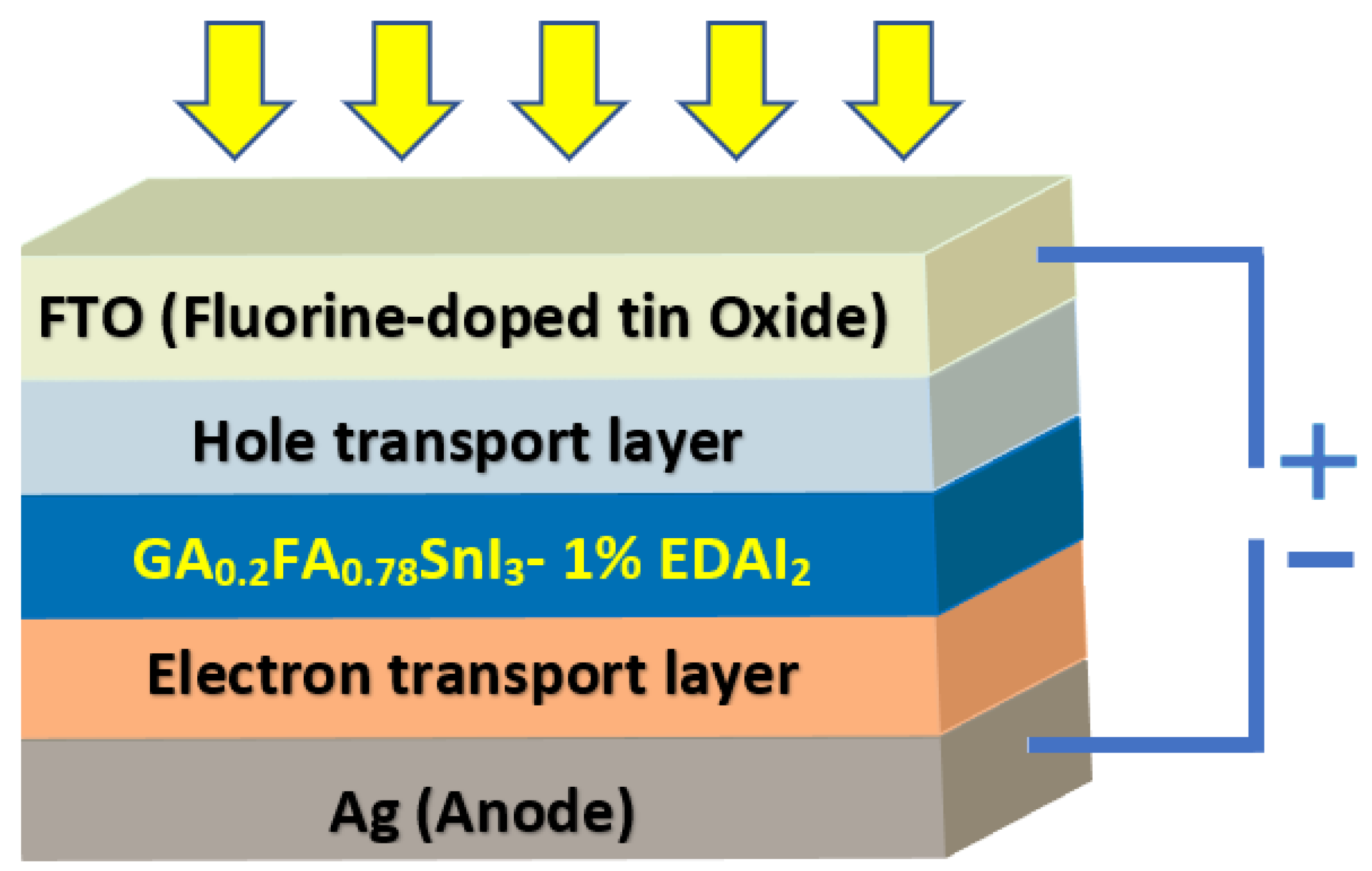Nanomaterials 12 03885 g001