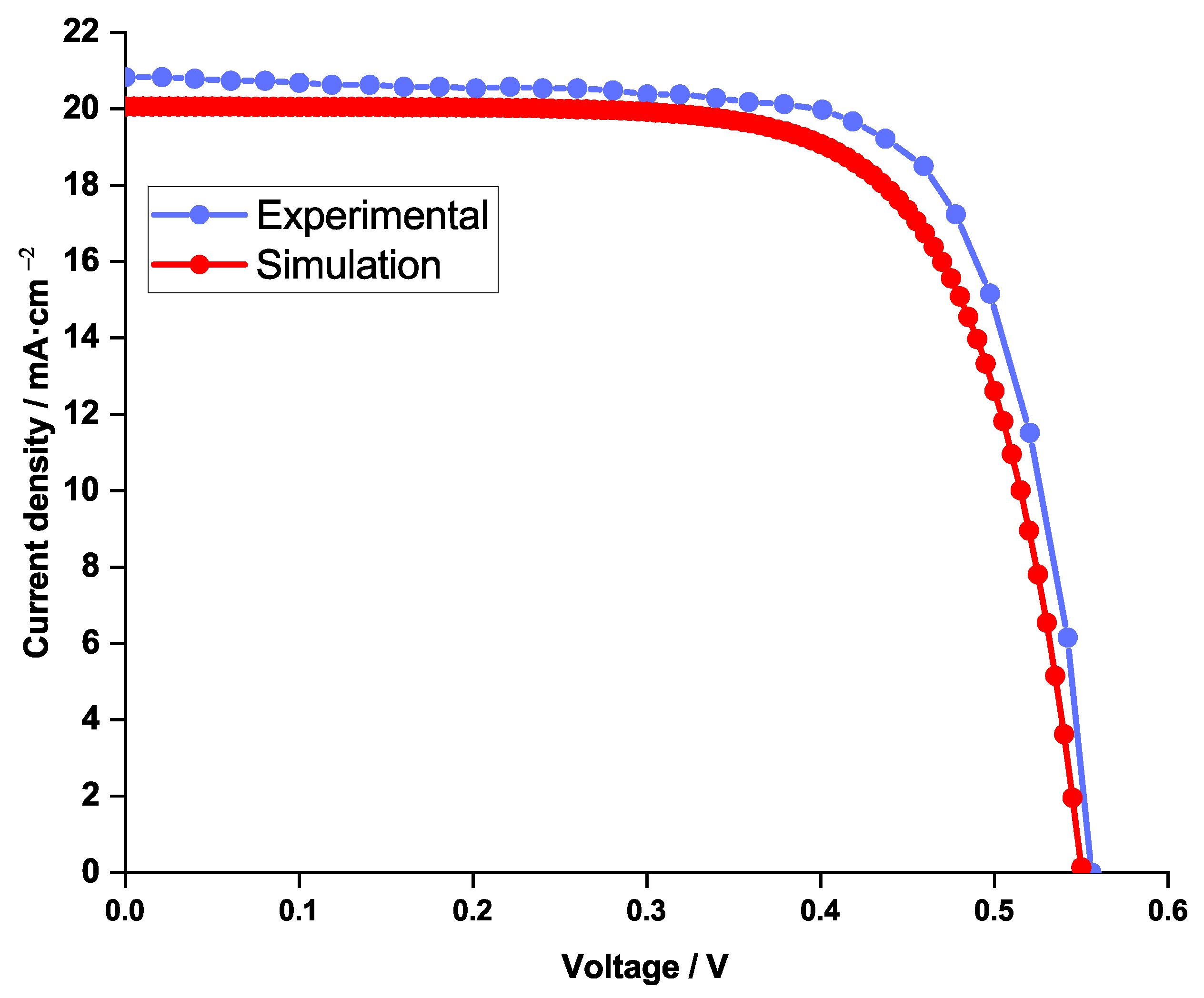 Nanomaterials 12 03885 g002