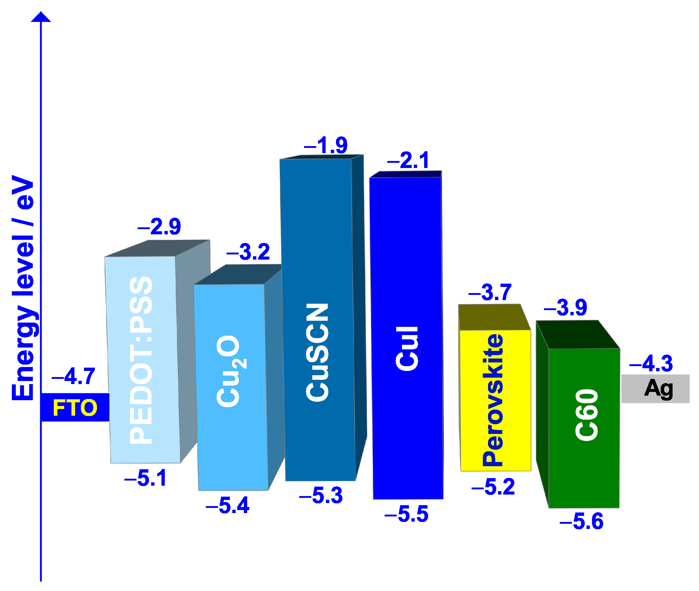 Nanomaterials 12 03885 g003