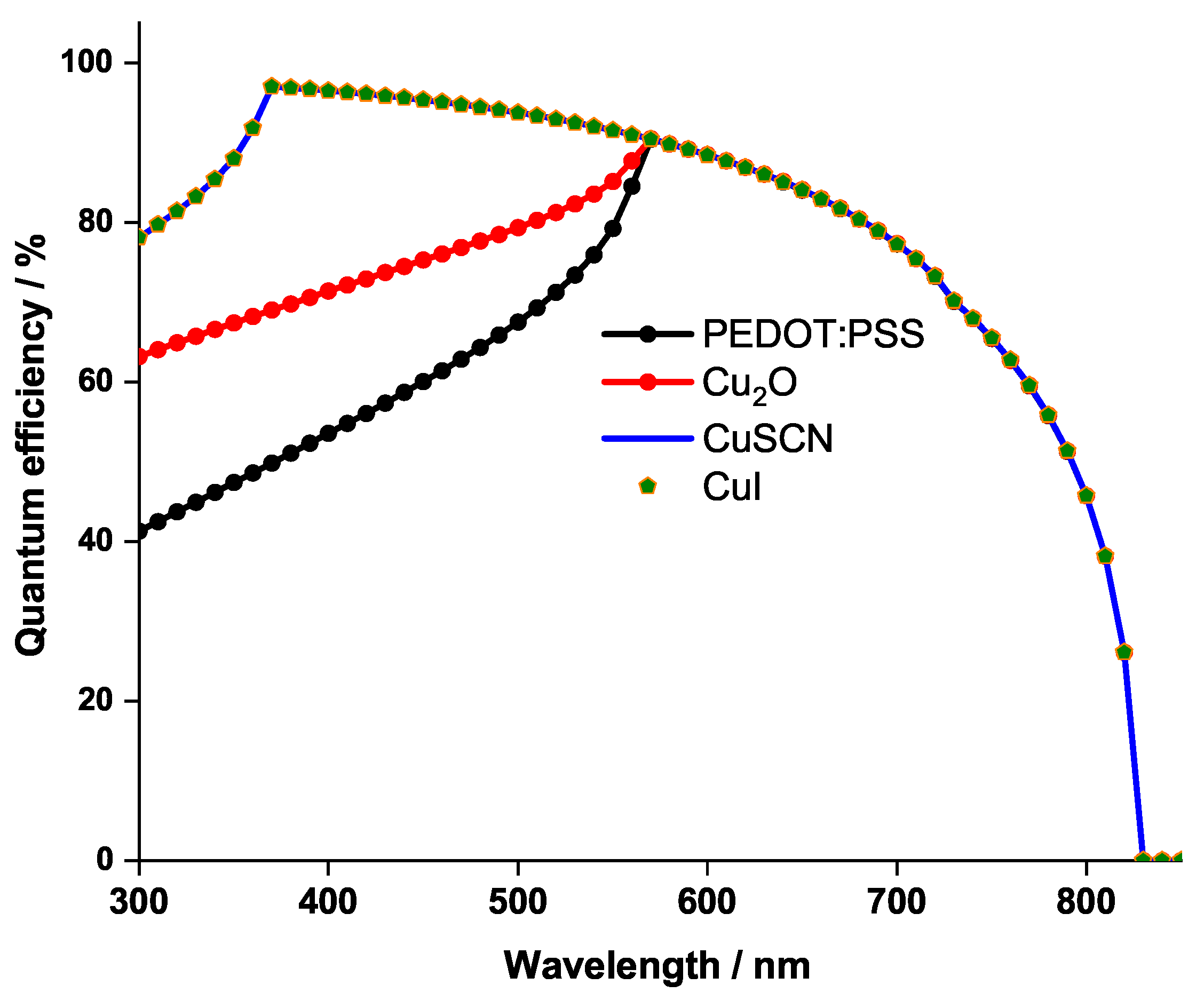 Nanomaterials 12 03885 g005