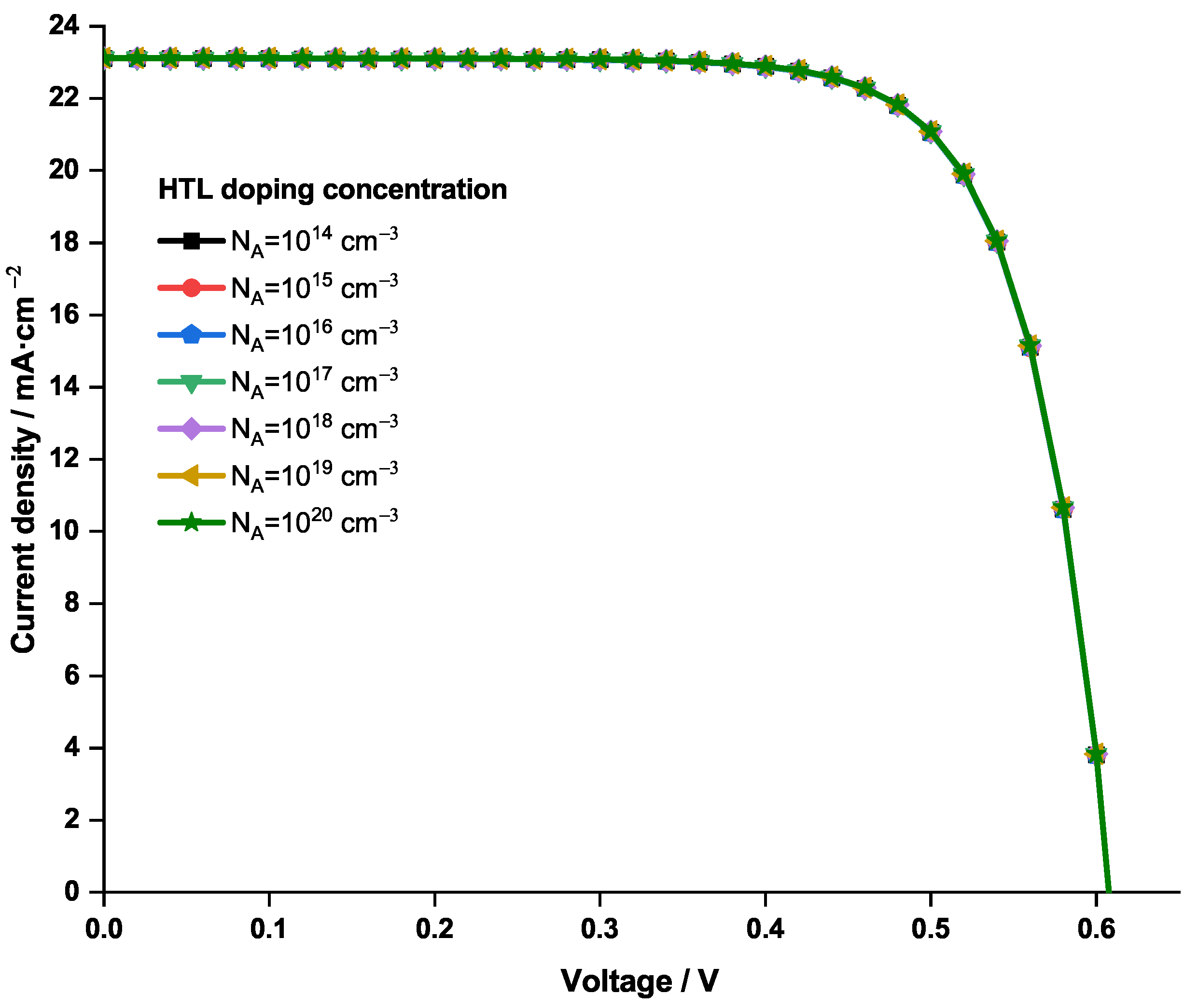 Nanomaterials 12 03885 g007
