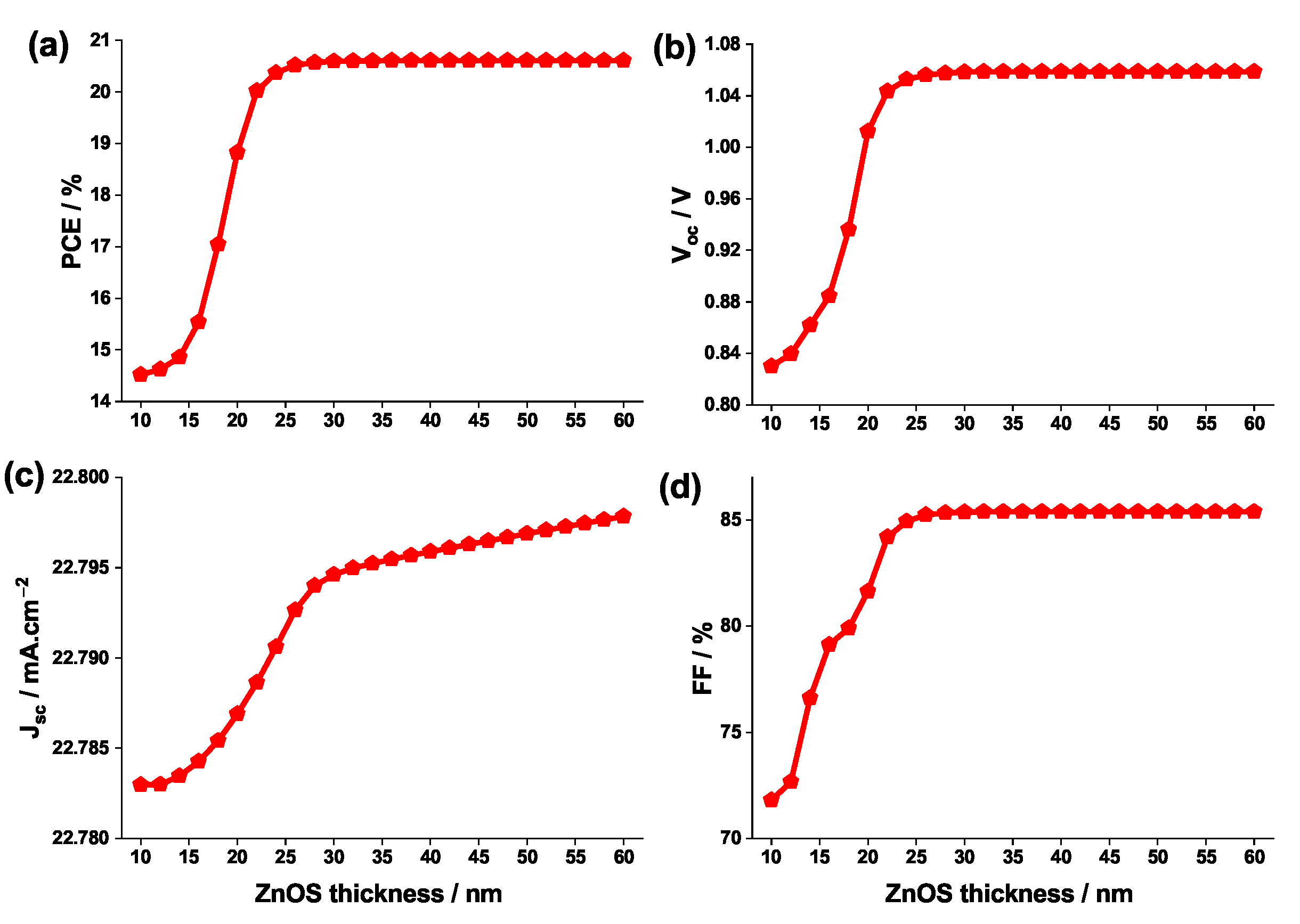 Nanomaterials 12 03885 g010