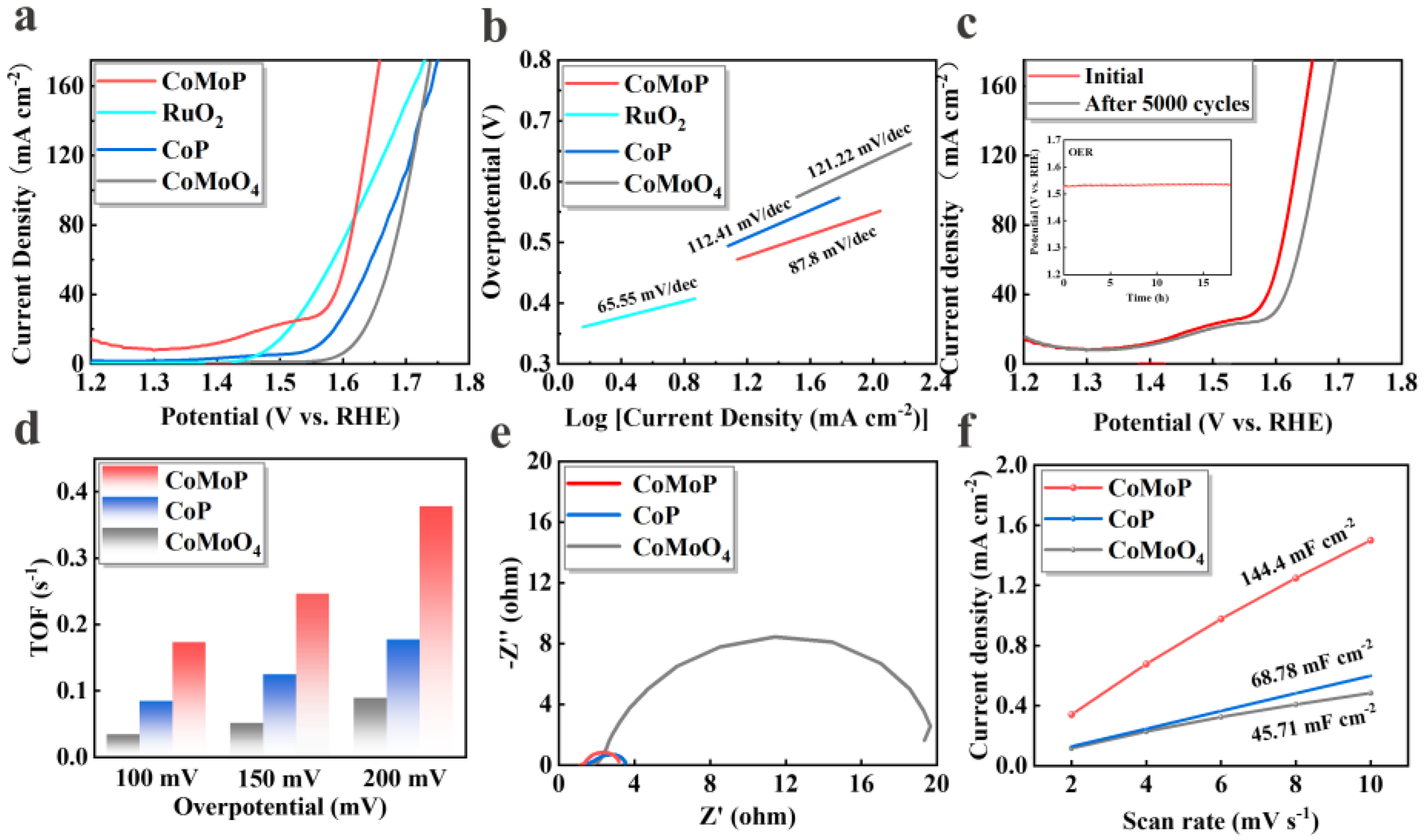 Nanomaterials 12 03886 g004