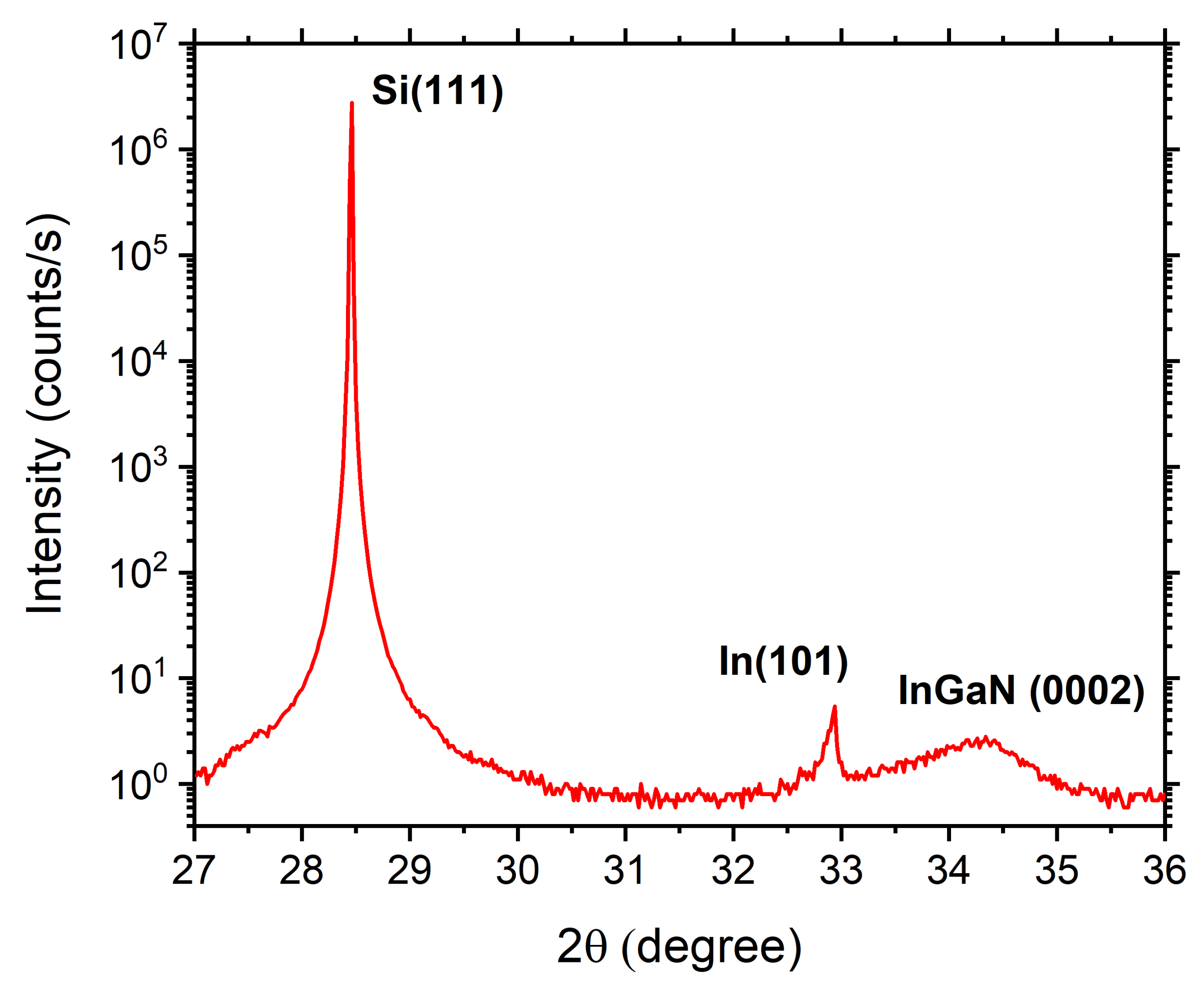 Nanomaterials 12 03887 g002 Nanomaterials 12 03887 g002