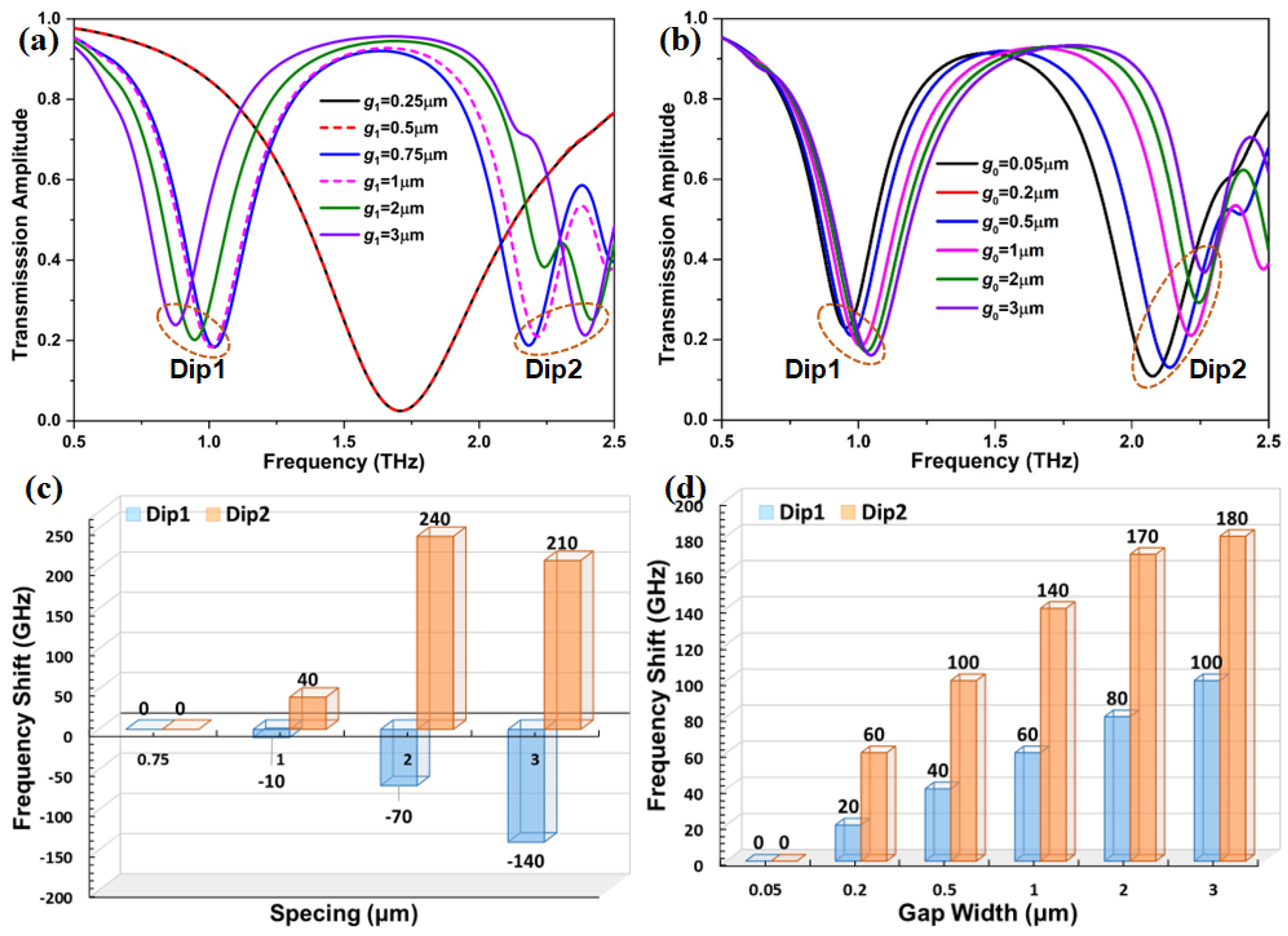 Nanomaterials 12 03889 g003