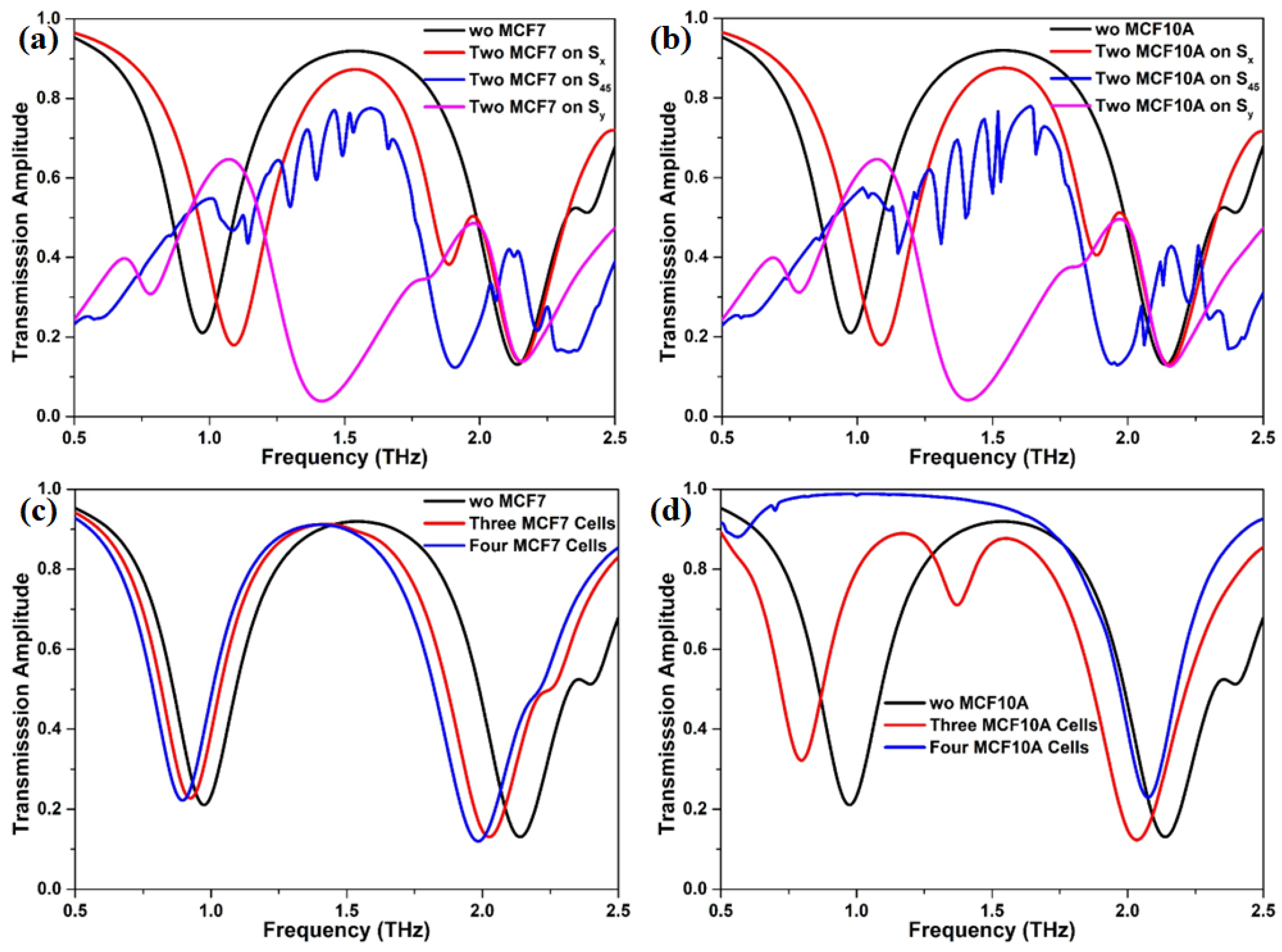Nanomaterials 12 03889 g006