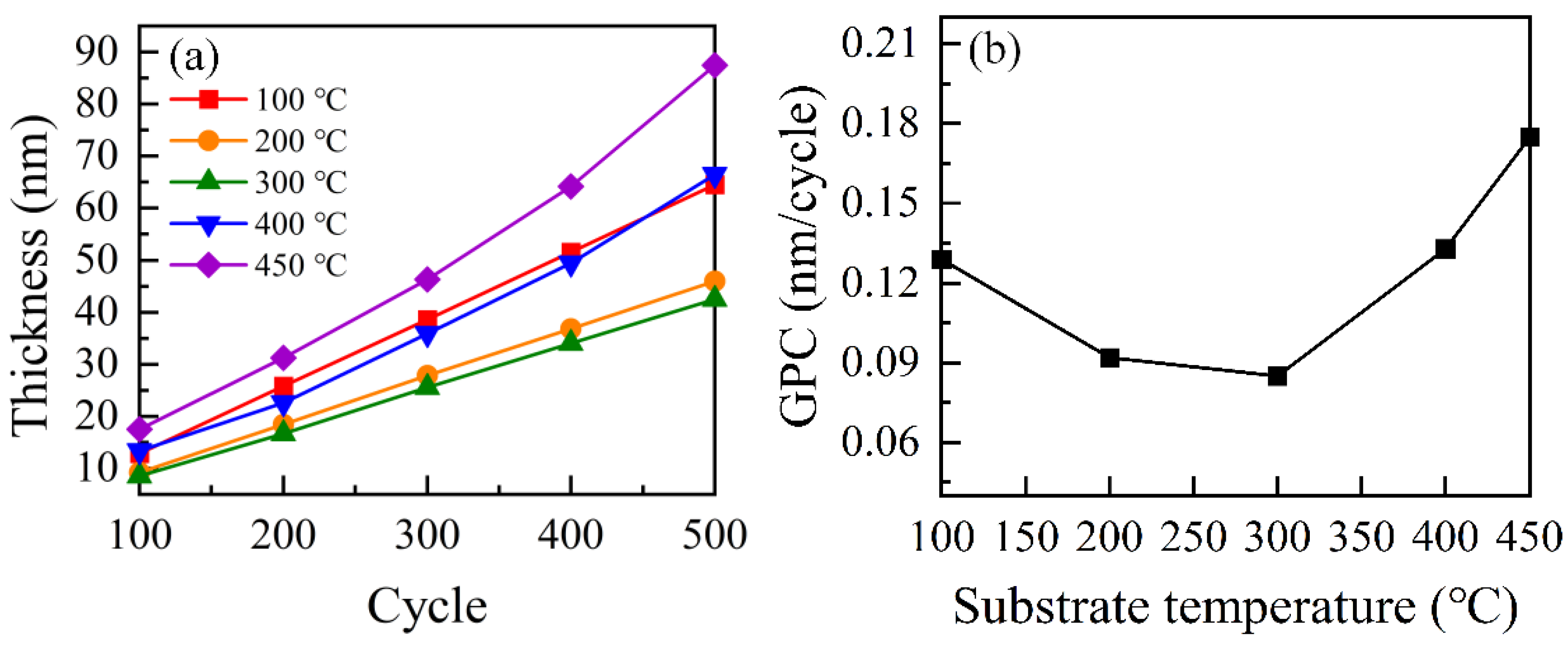 Nanomaterials 12 03890 g001
