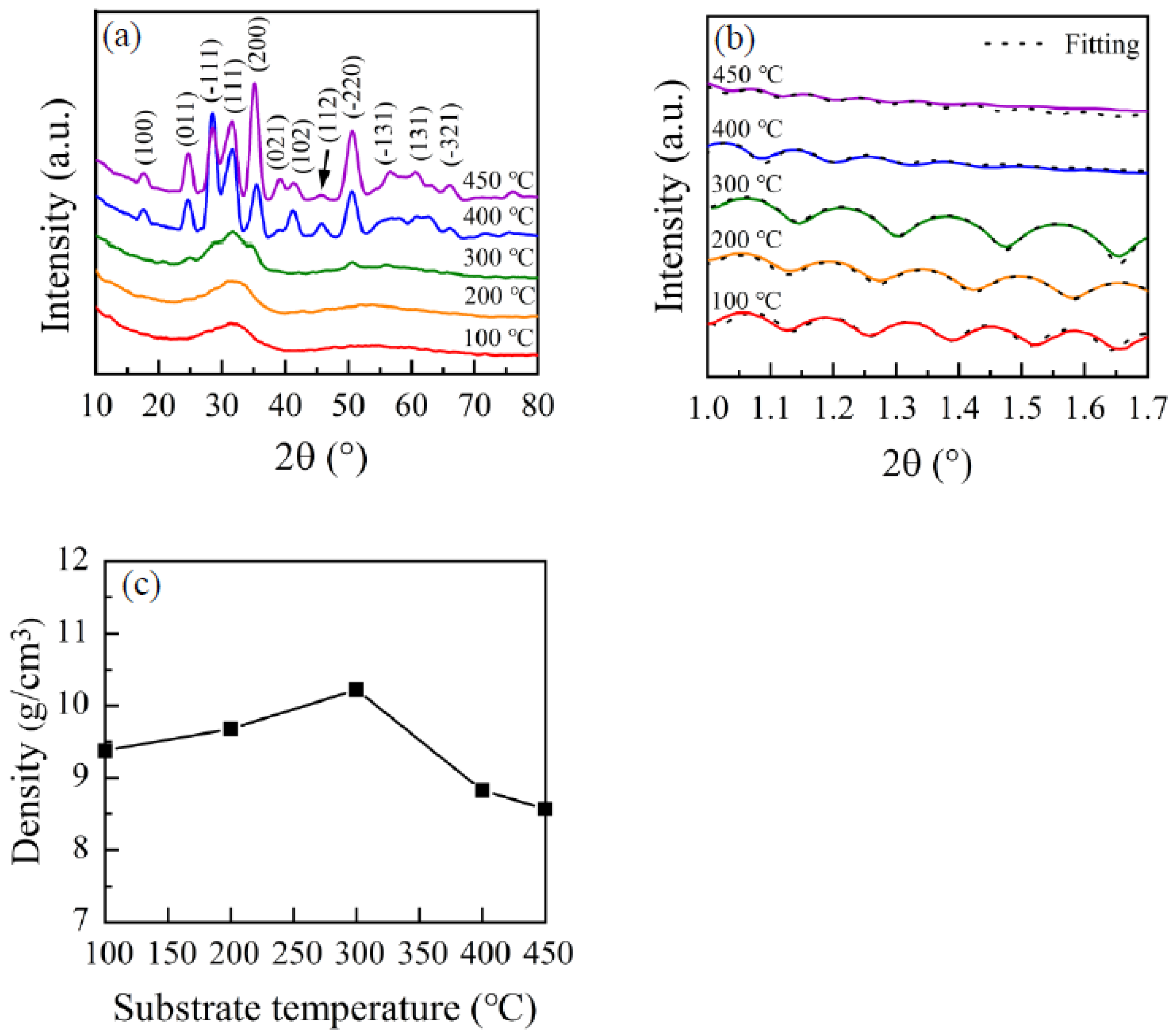 Nanomaterials 12 03890 g002