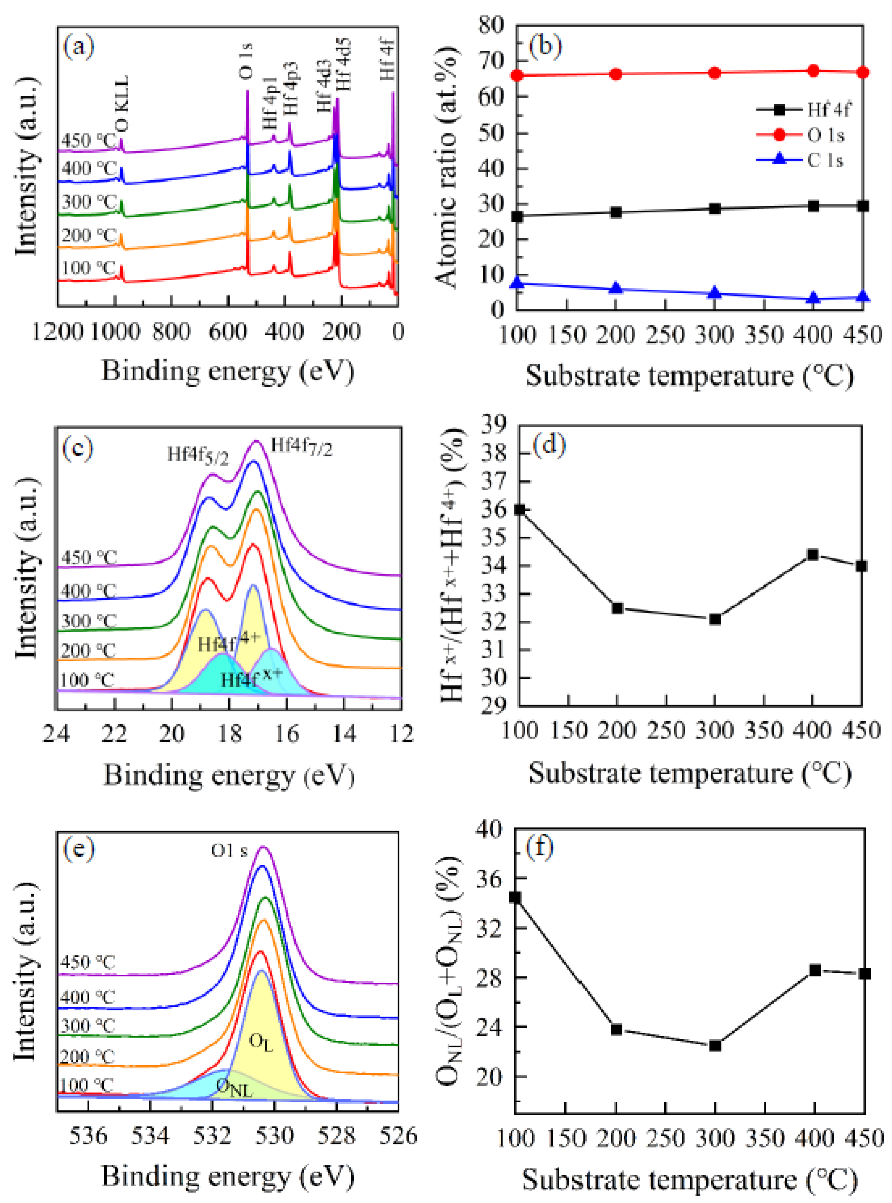 Nanomaterials 12 03890 g004