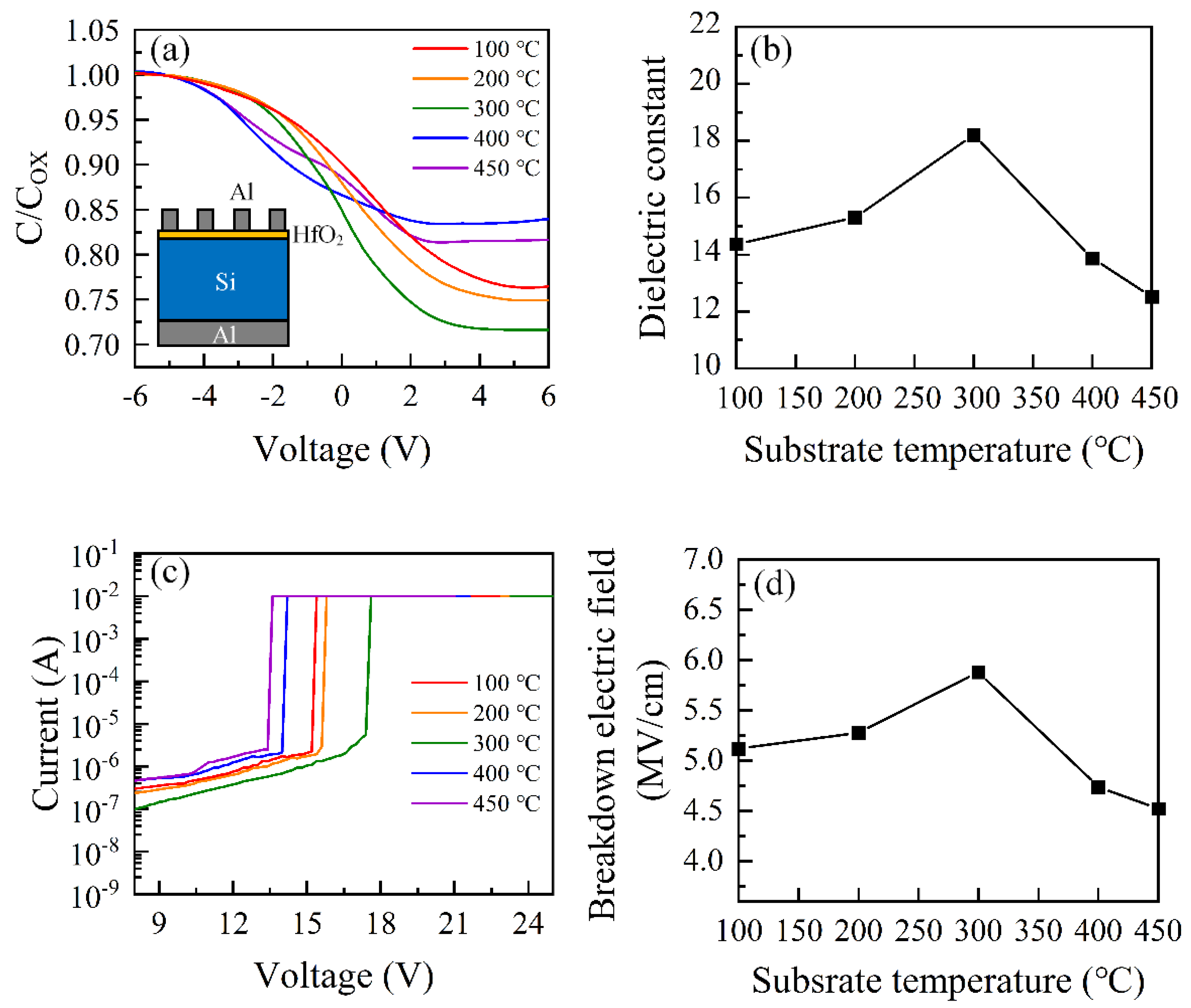 Nanomaterials 12 03890 g005