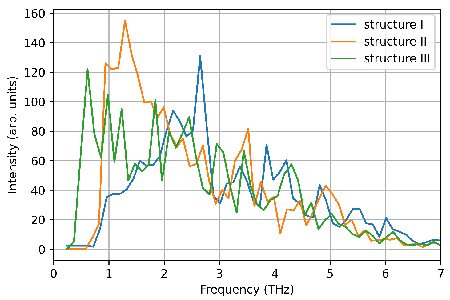 Nanomaterials 12 03891 g009