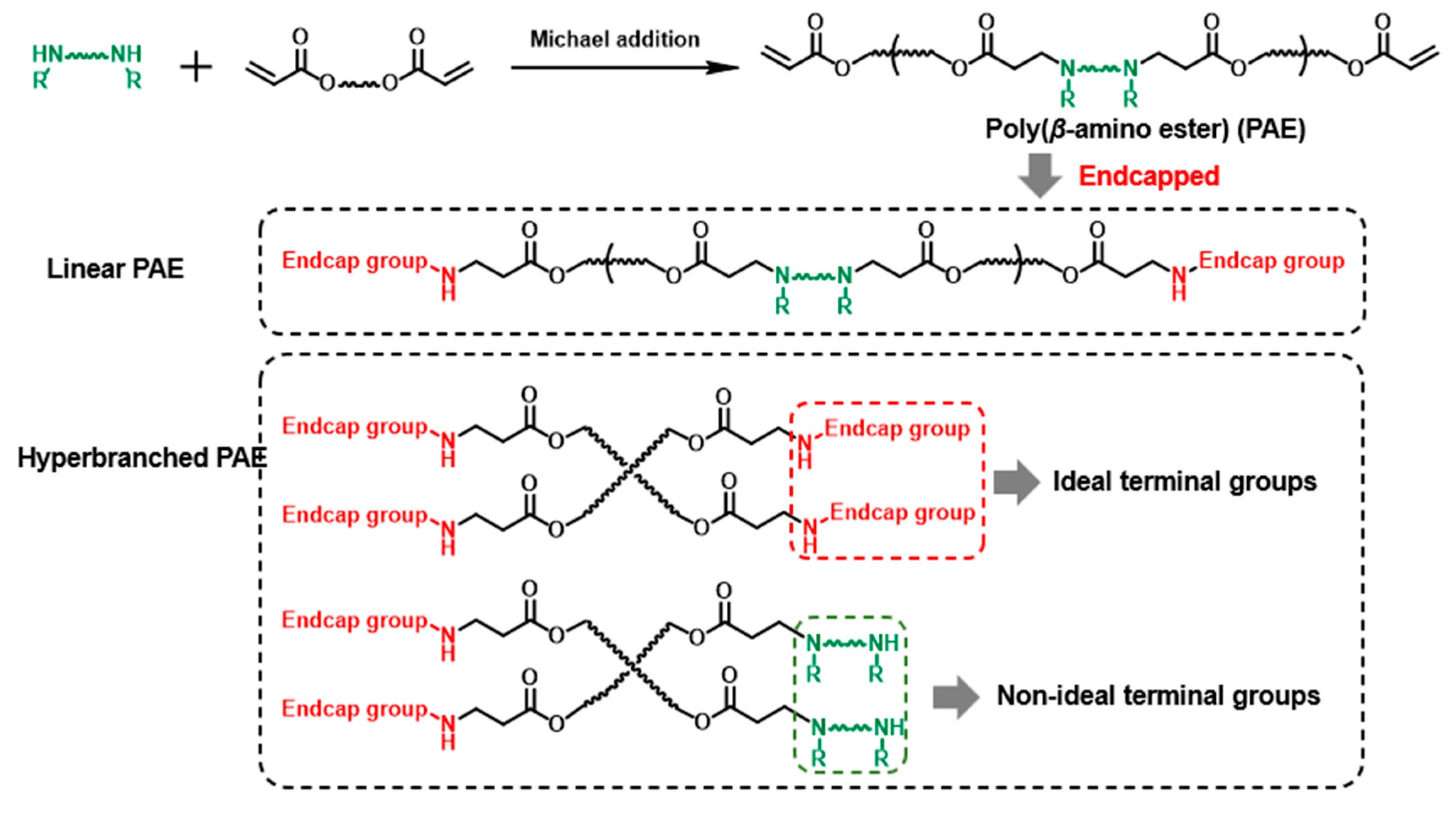 Nanomaterials 12 03892 sch001