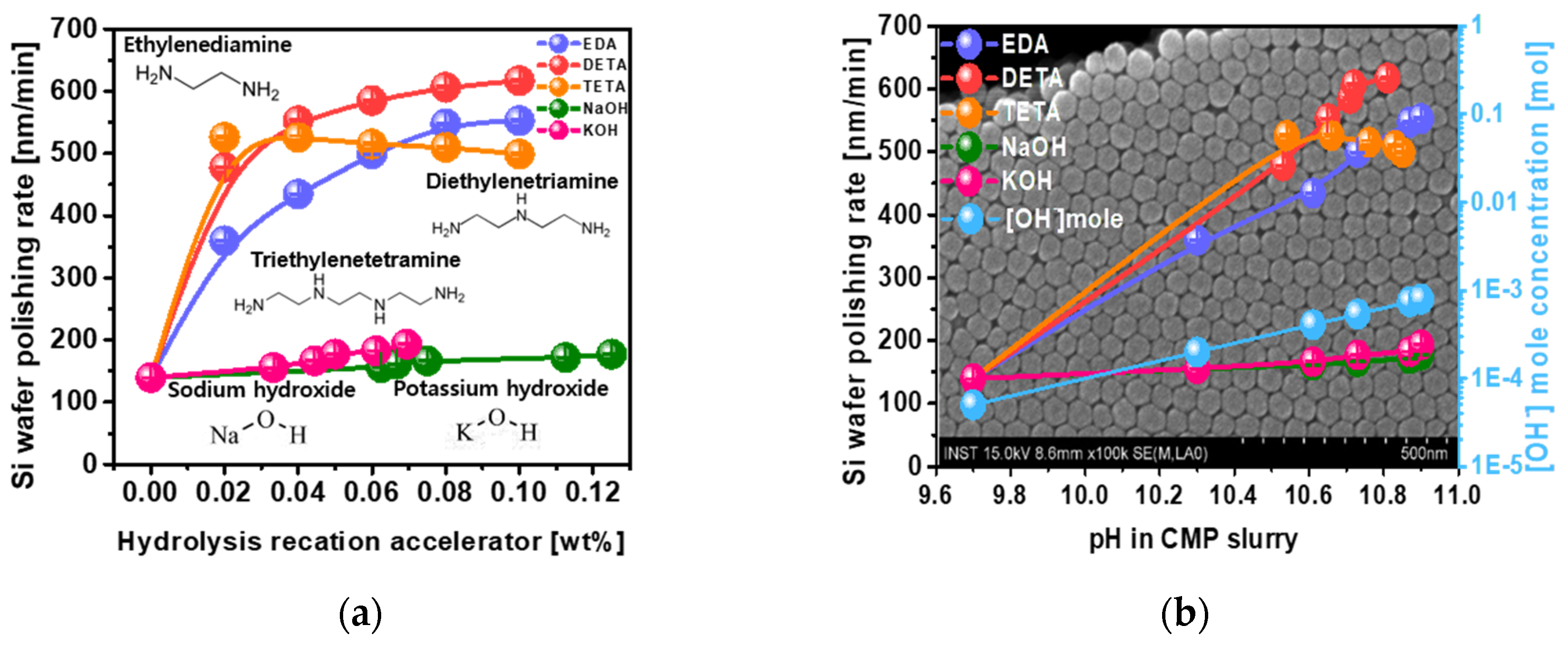 Nanomaterials 12 03893 g001