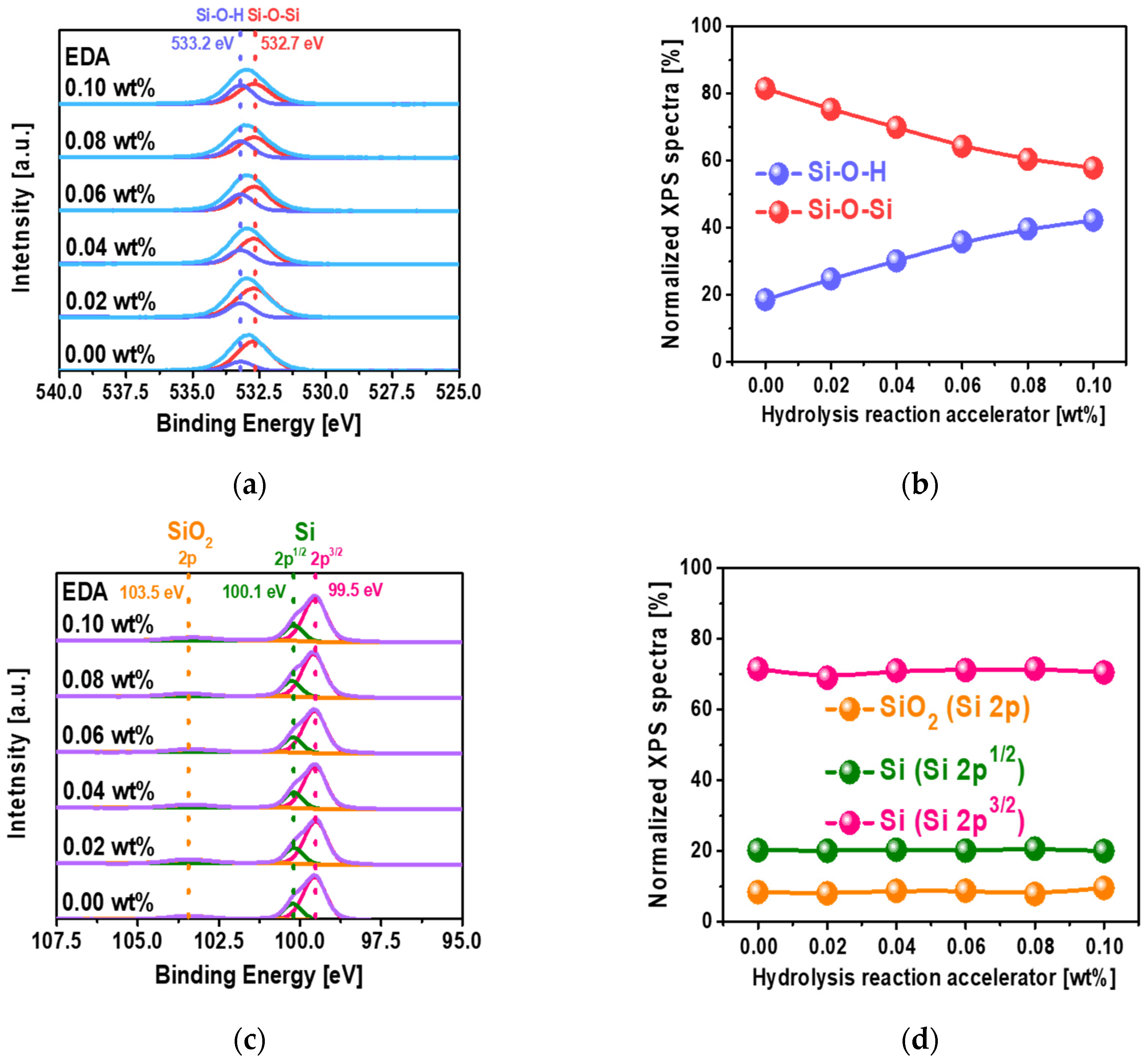 Nanomaterials 12 03893 g002