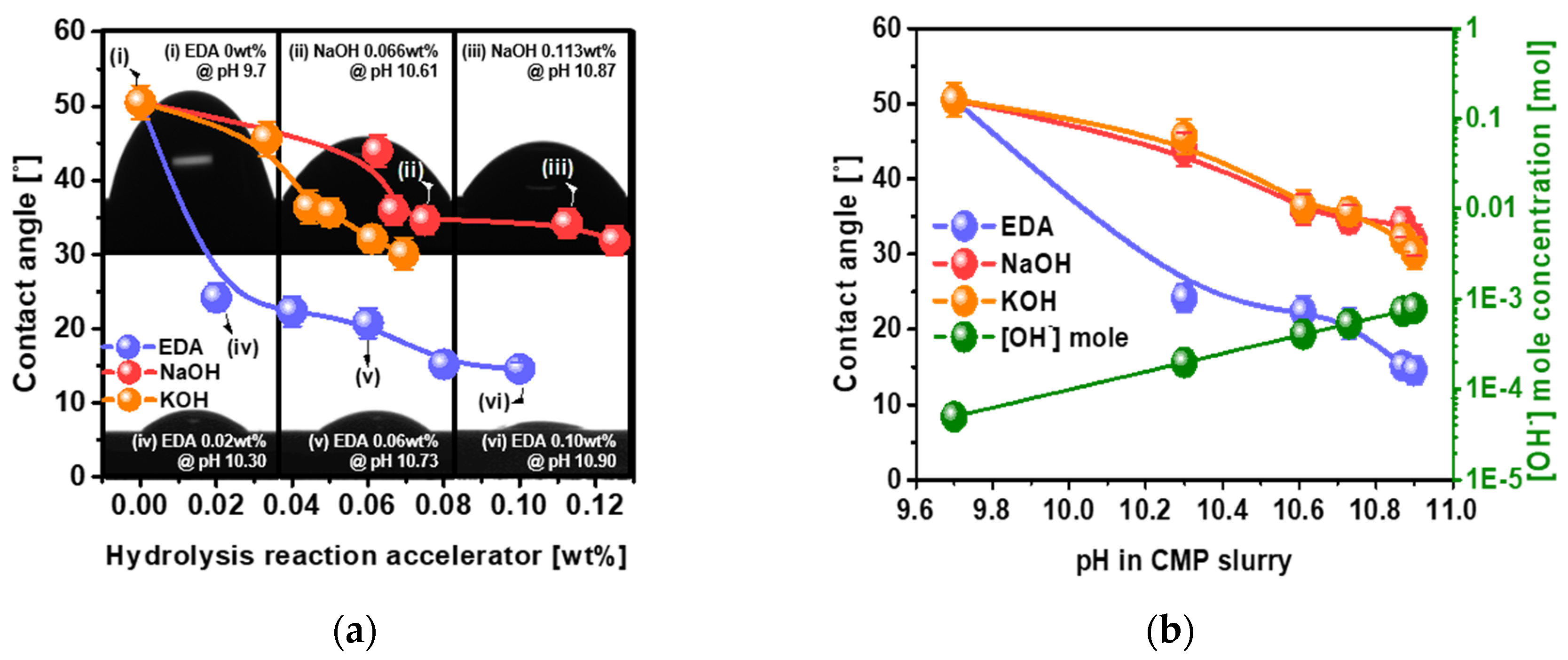 Nanomaterials 12 03893 g003