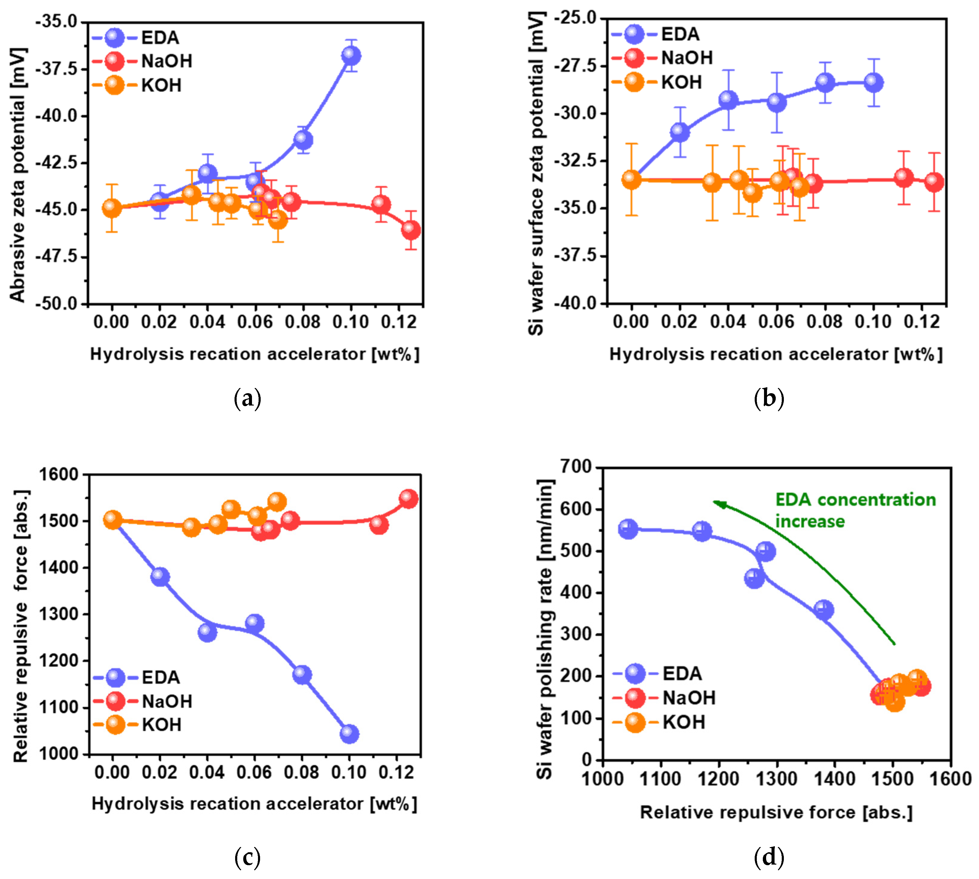 Nanomaterials 12 03893 g004