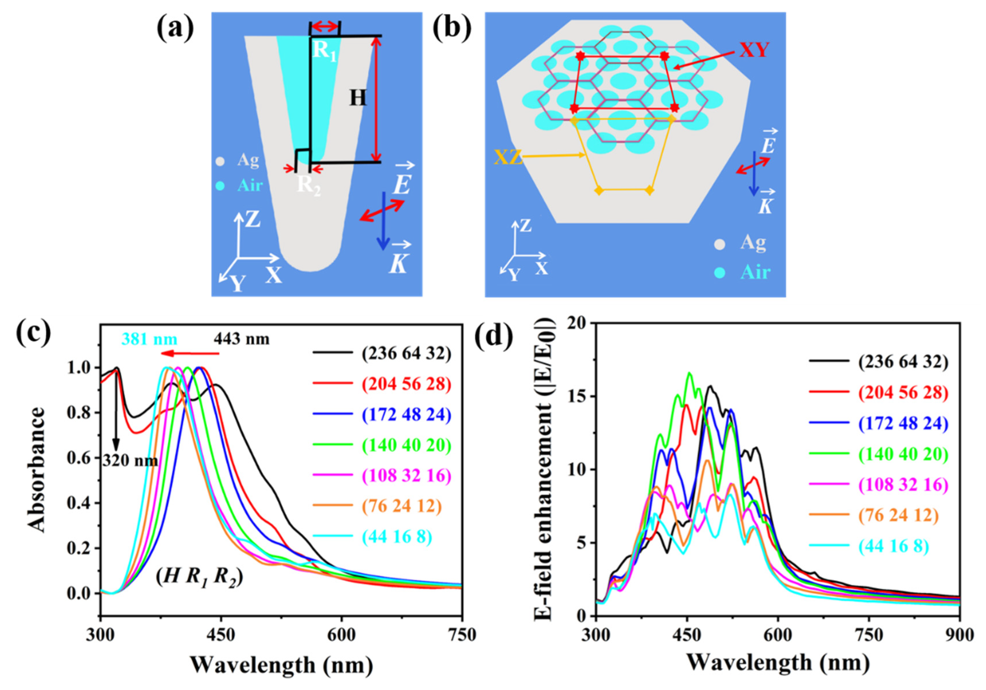Nanomaterials 12 03894 g003