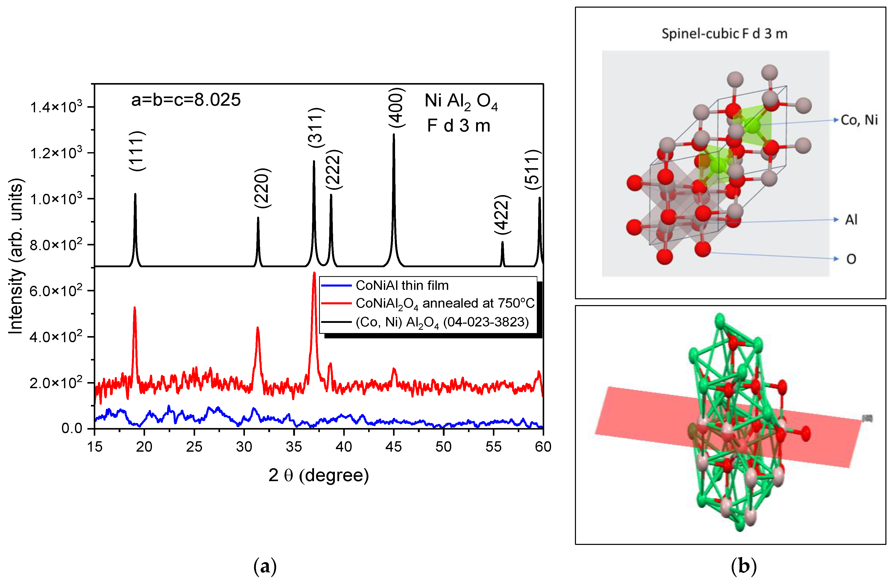 Nanomaterials 12 03895 g002