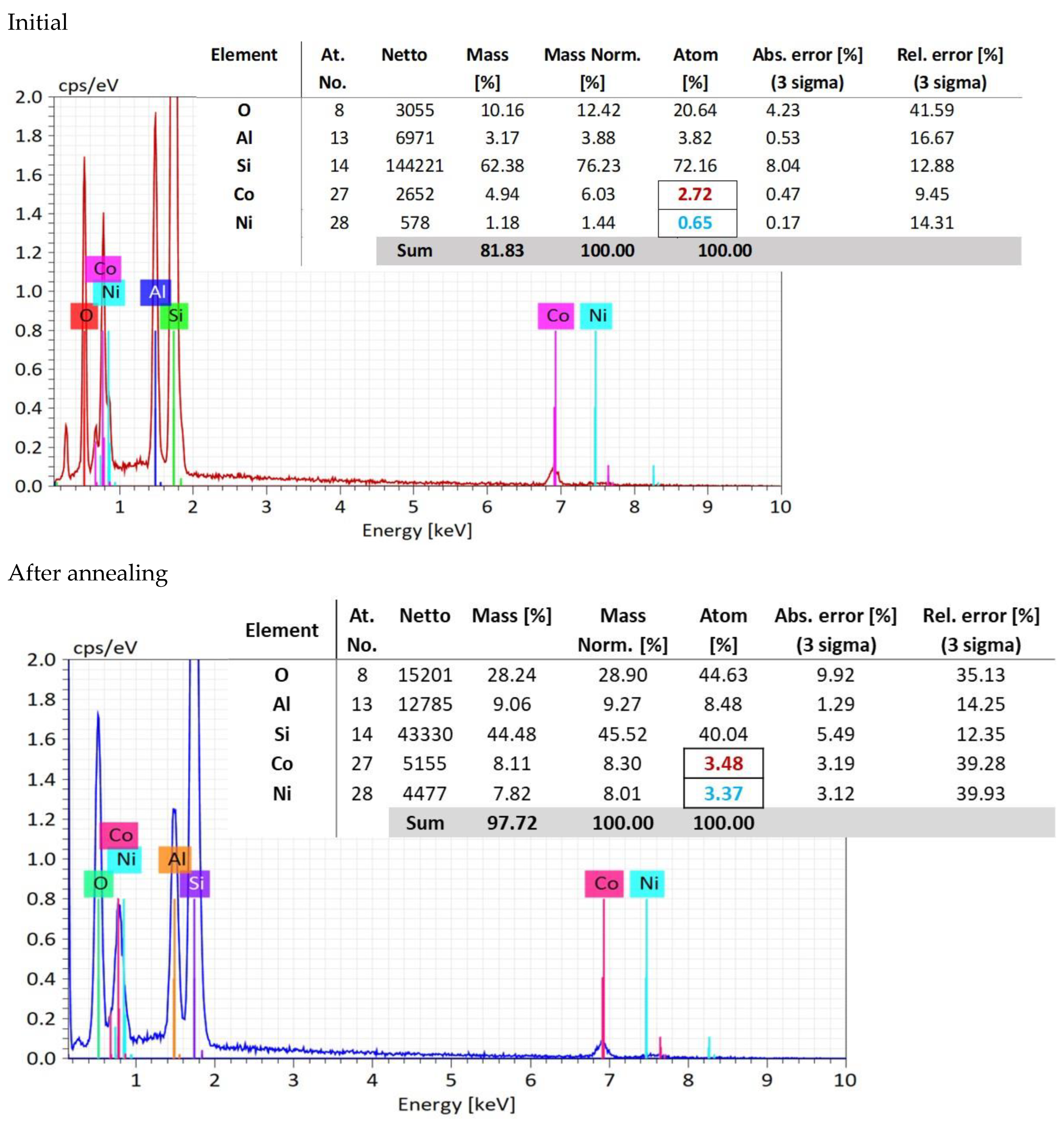 Nanomaterials 12 03895 g004