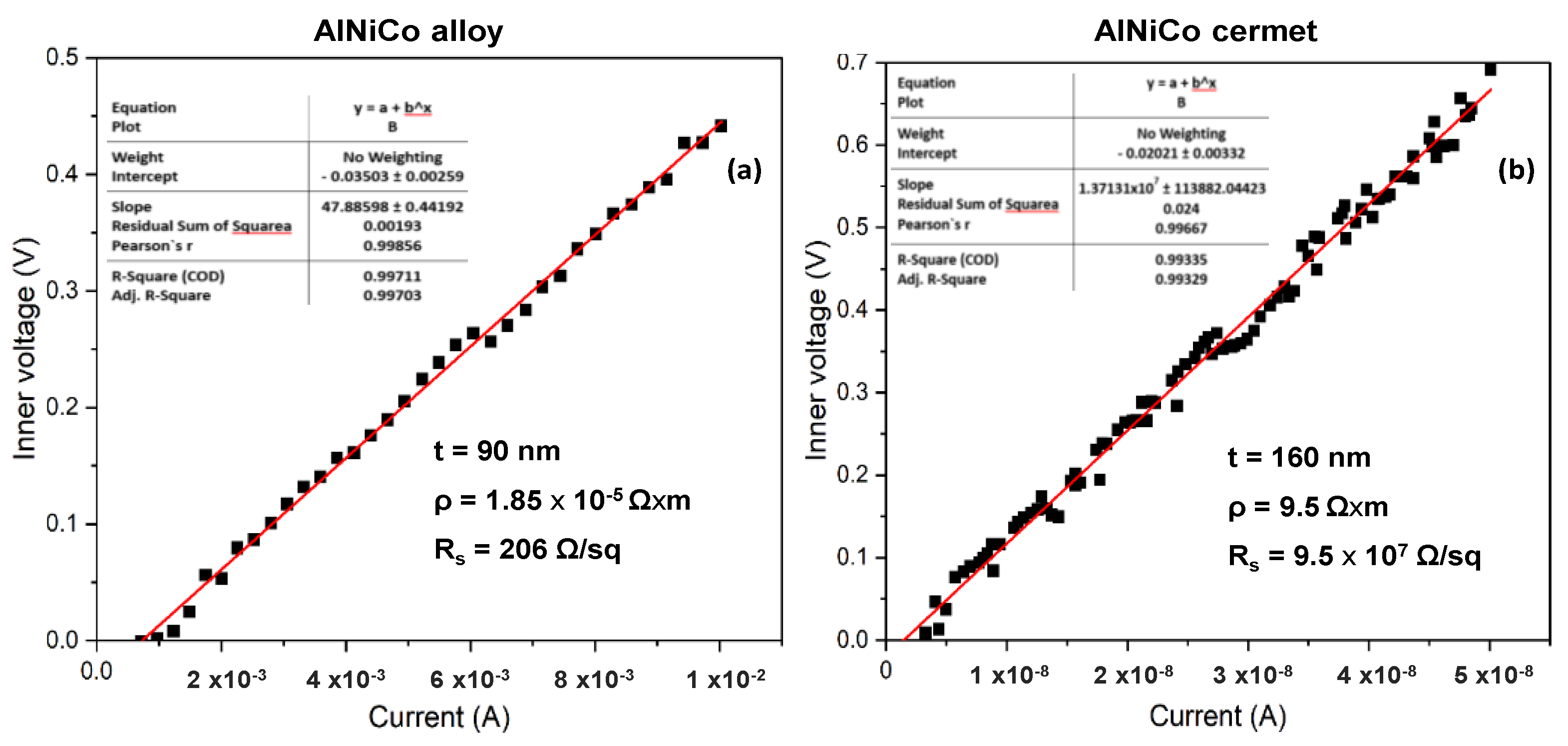 Nanomaterials 12 03895 g005