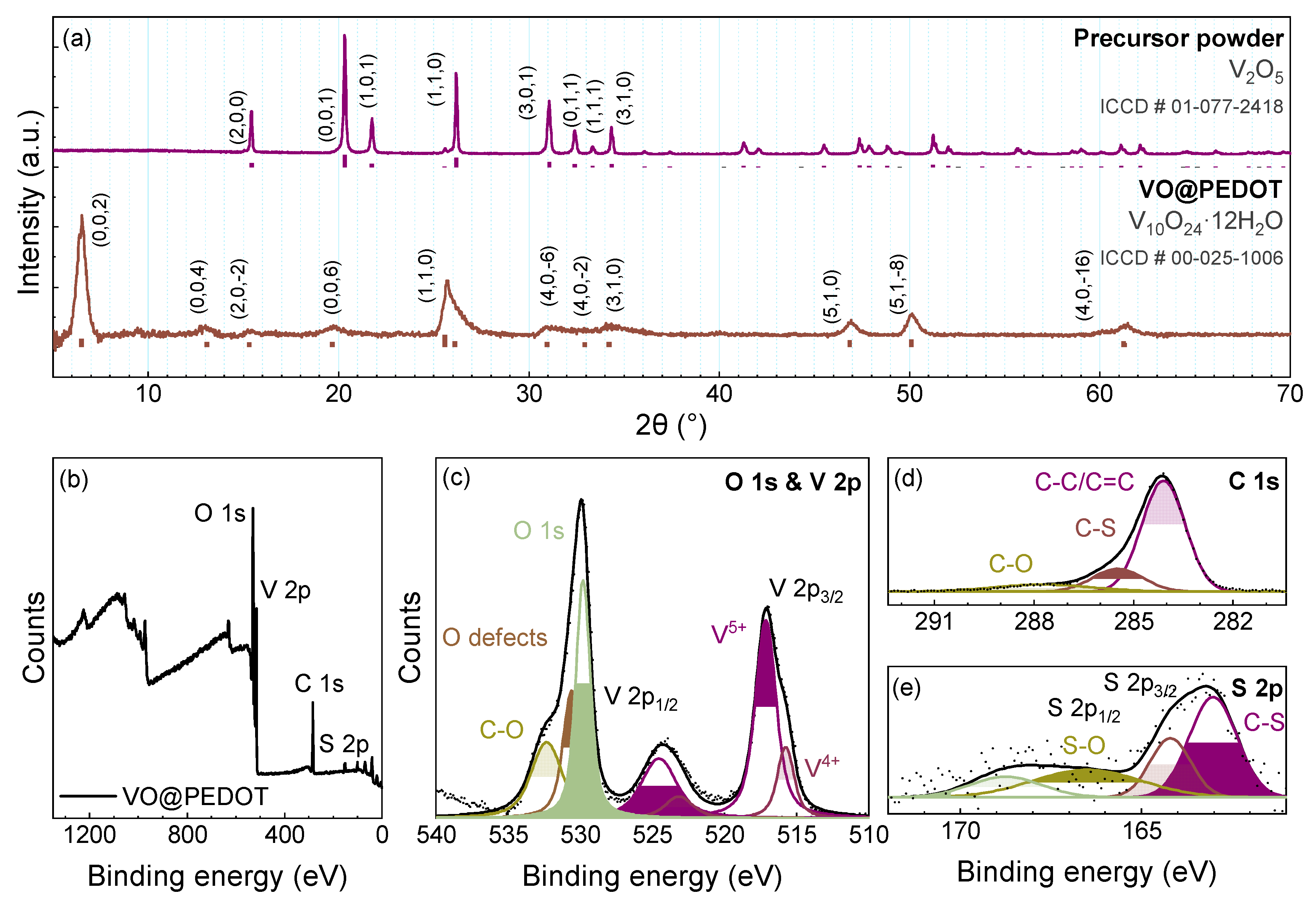 Nanomaterials 12 03896 g001