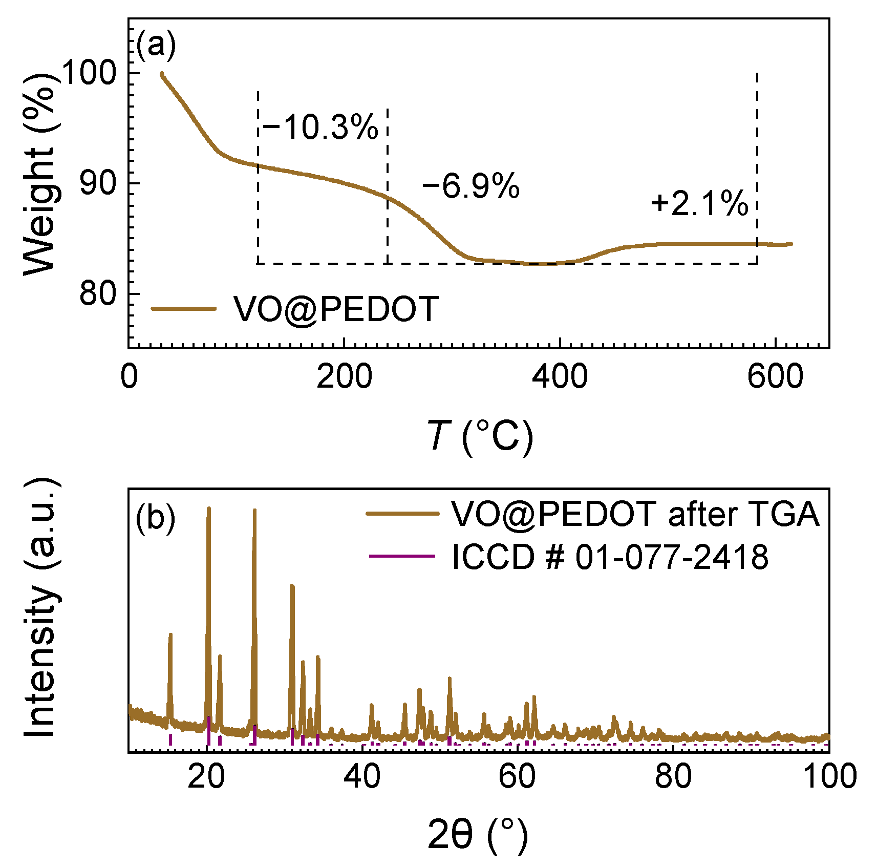 Nanomaterials 12 03896 g003