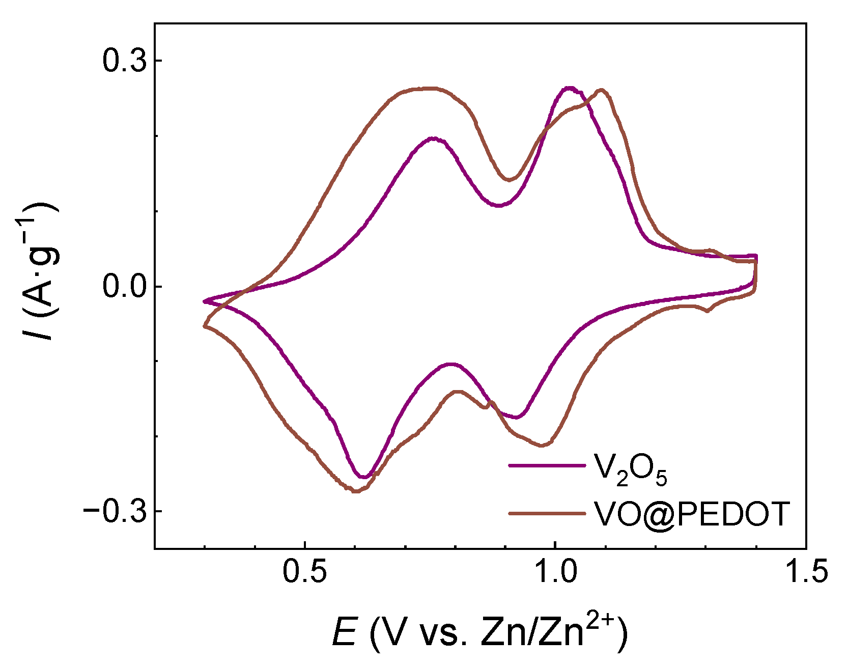 Nanomaterials 12 03896 g004