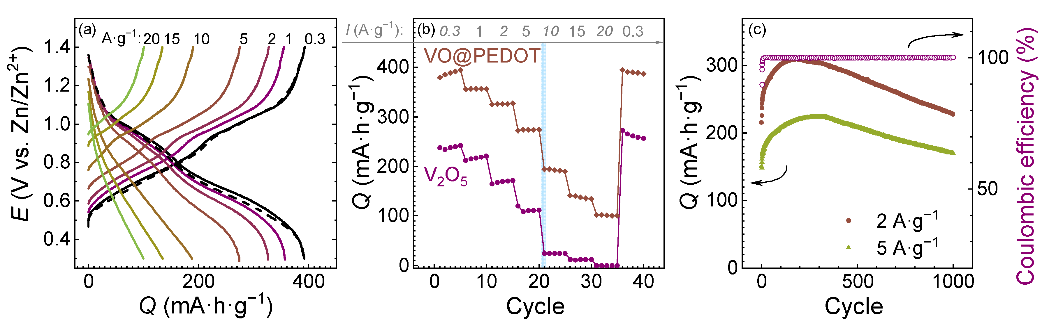 Nanomaterials 12 03896 g005