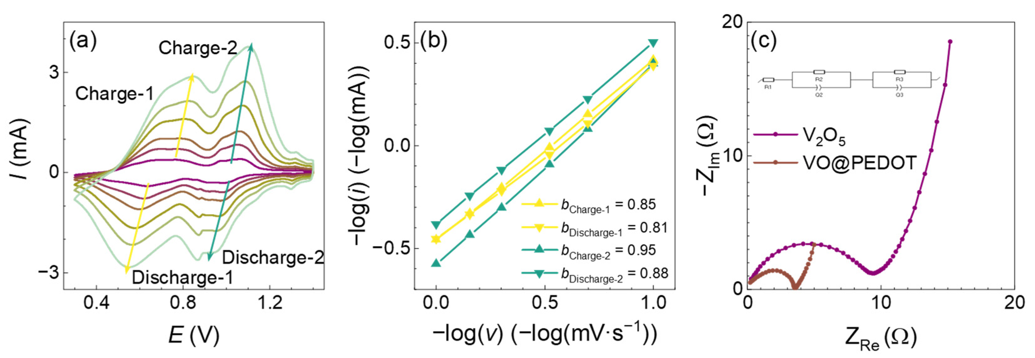 Nanomaterials 12 03896 g007
