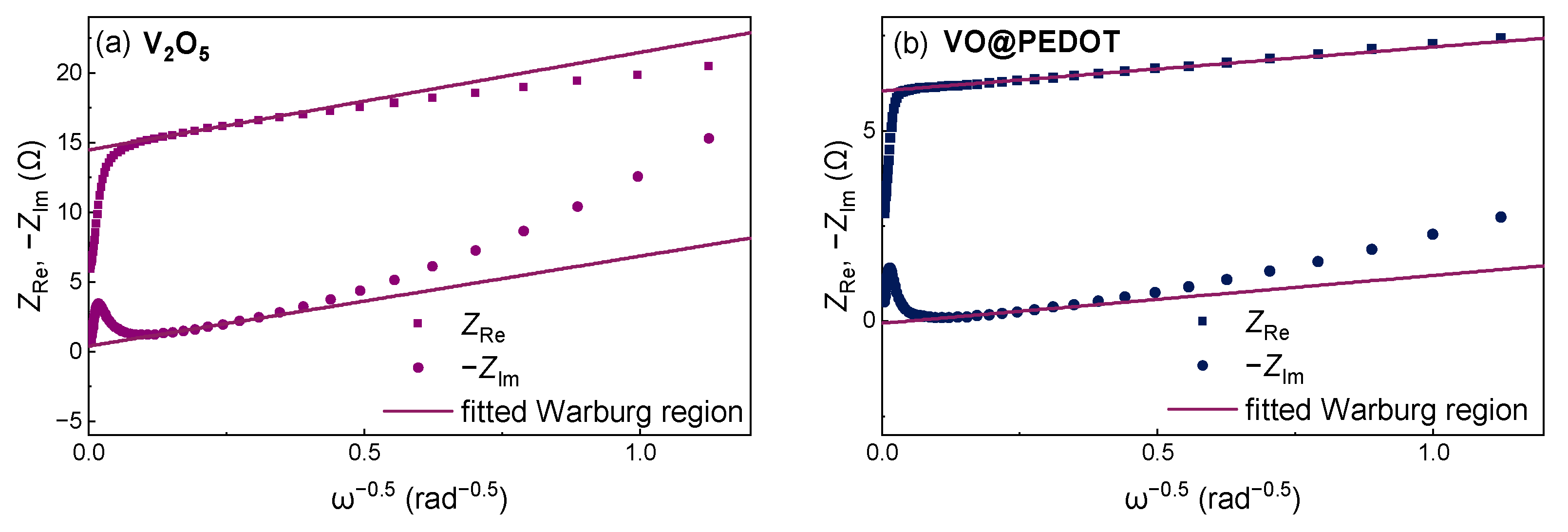 Nanomaterials 12 03896 g008
