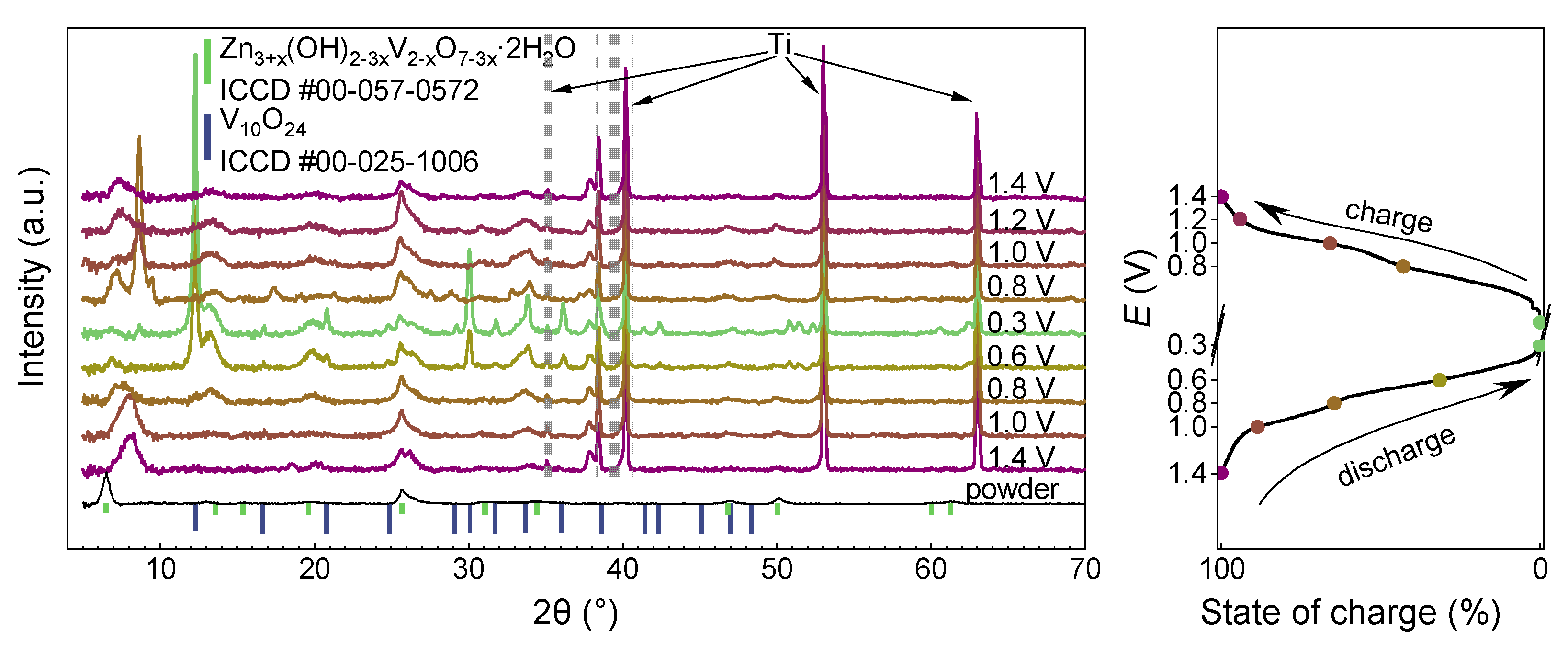 Nanomaterials 12 03896 g009