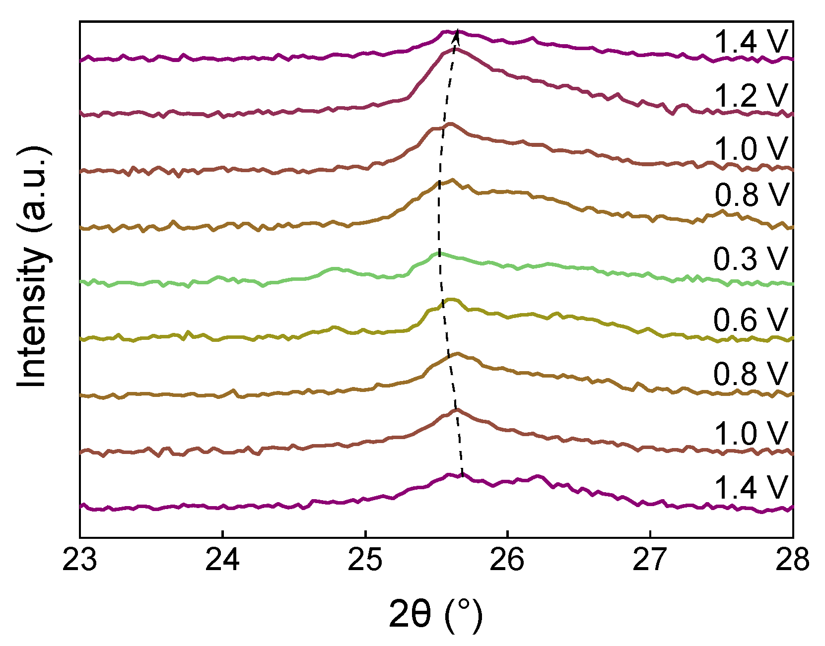 Nanomaterials 12 03896 g010