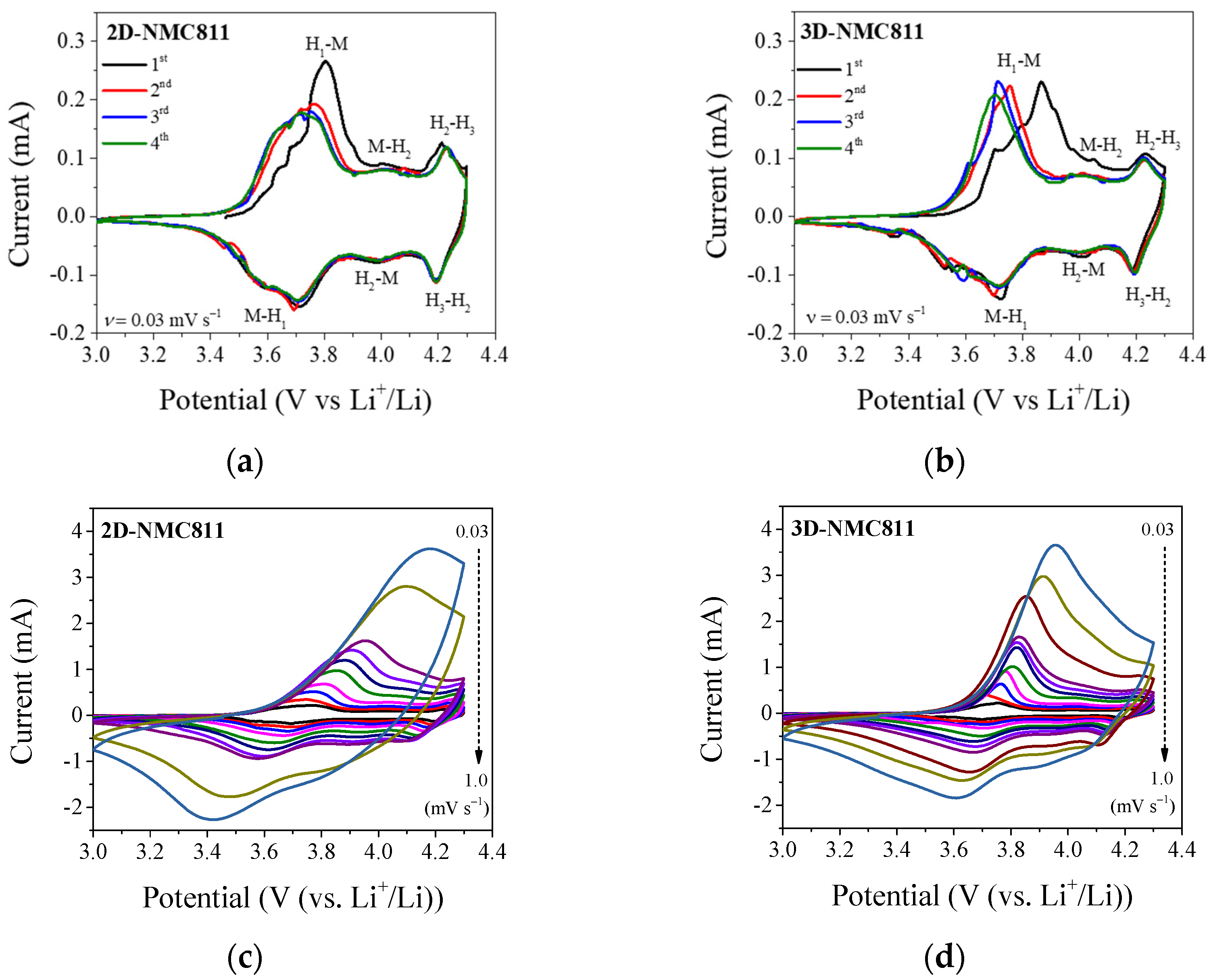 Nanomaterials 12 03897 g003