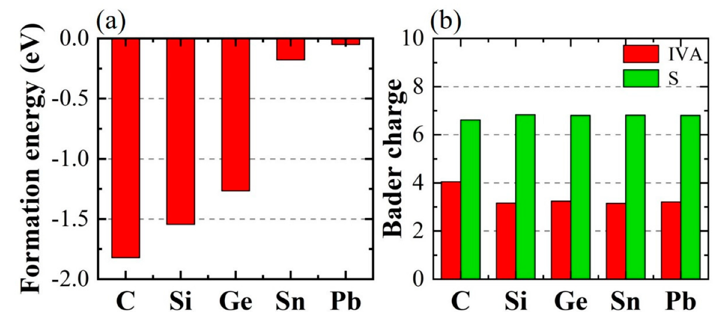 Nanomaterials 12 03898 g003