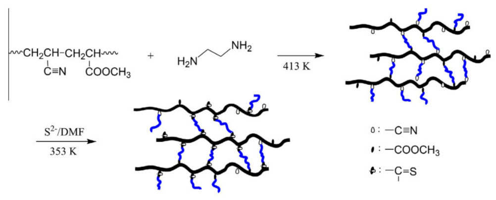 Nanomaterials 12 03899 g005