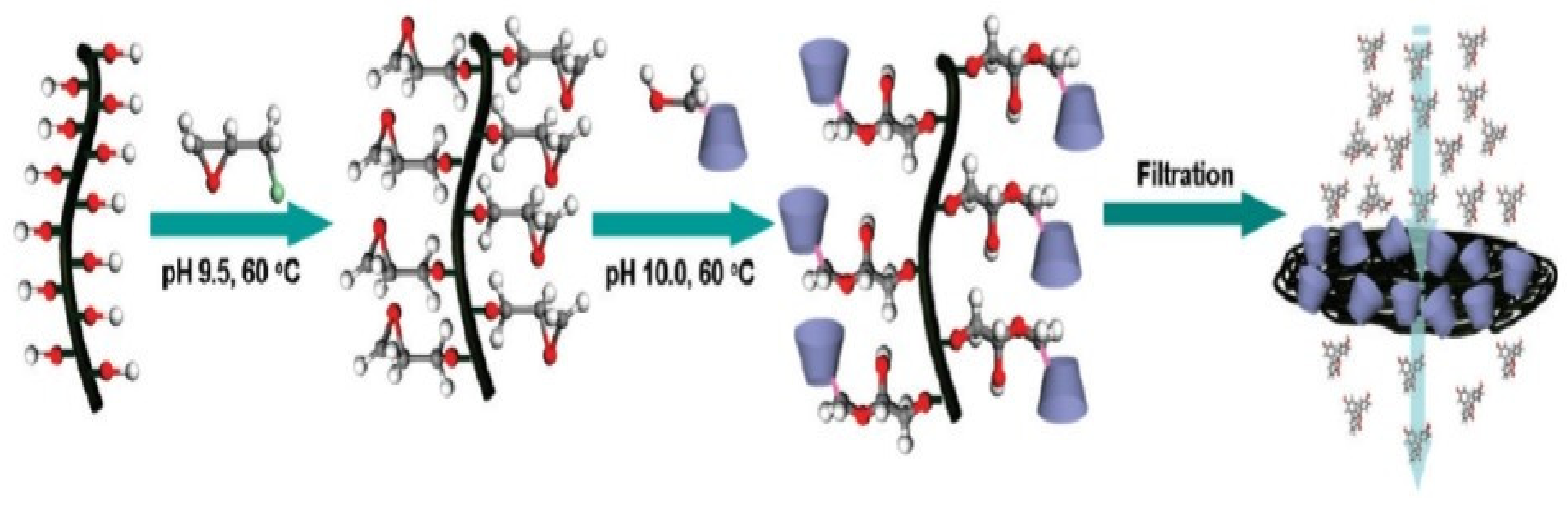 Nanomaterials 12 03899 g019