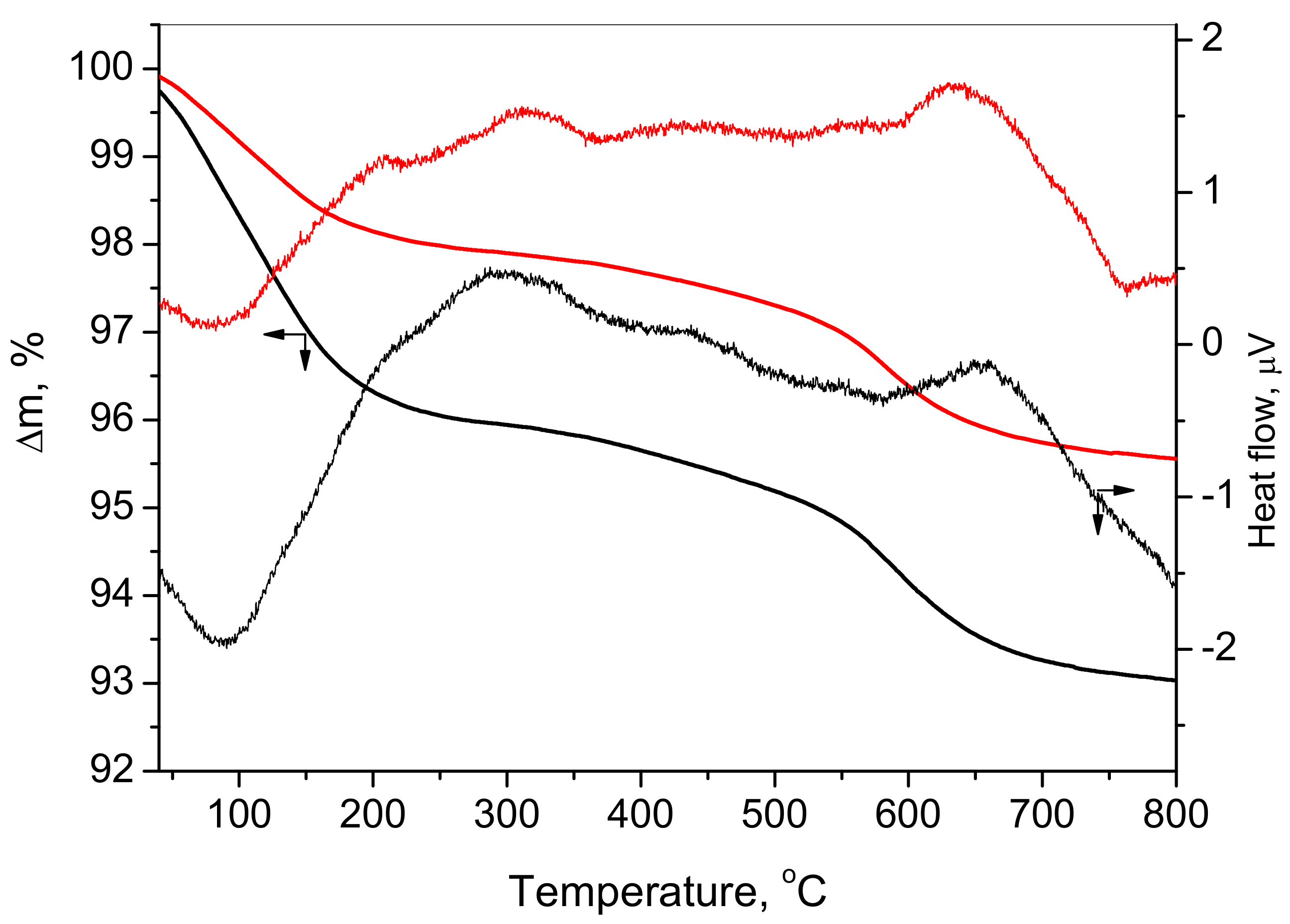 Nanomaterials 12 03900 g004 Nanomaterials 12 03900 g004