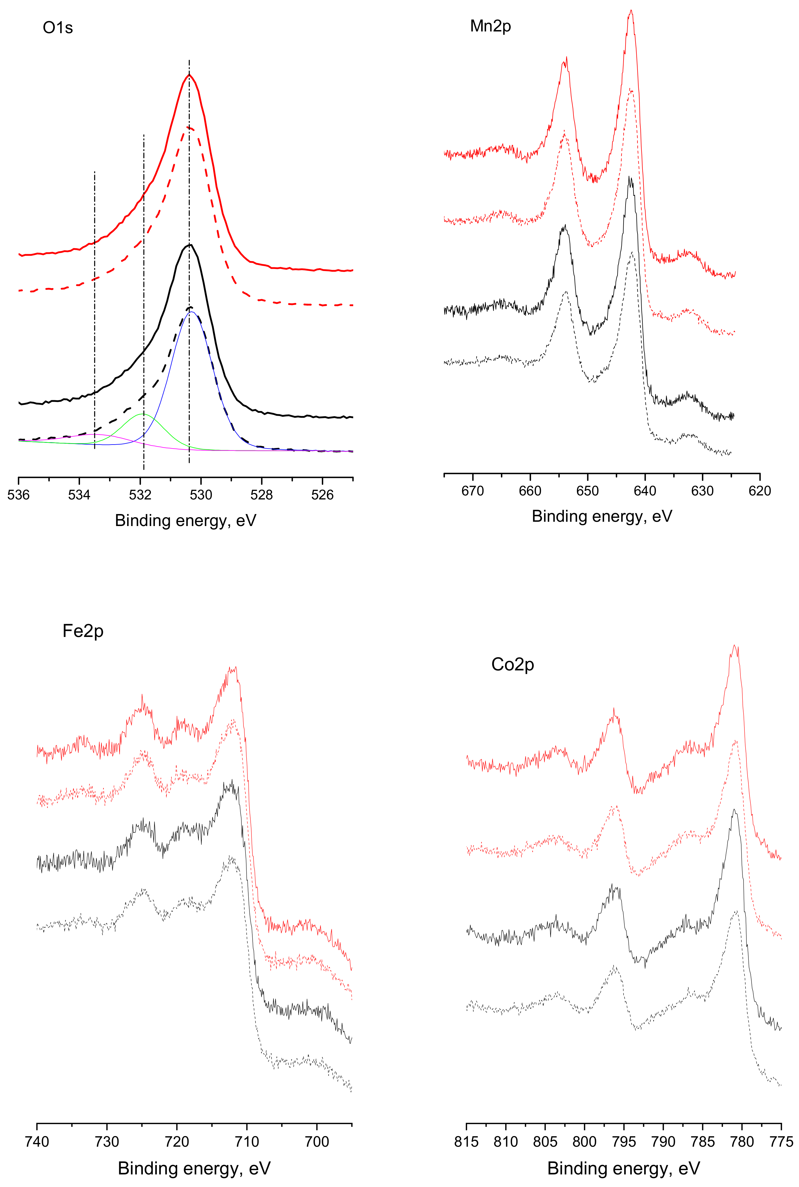 Nanomaterials 12 03900 g006 Nanomaterials 12 03900 g006