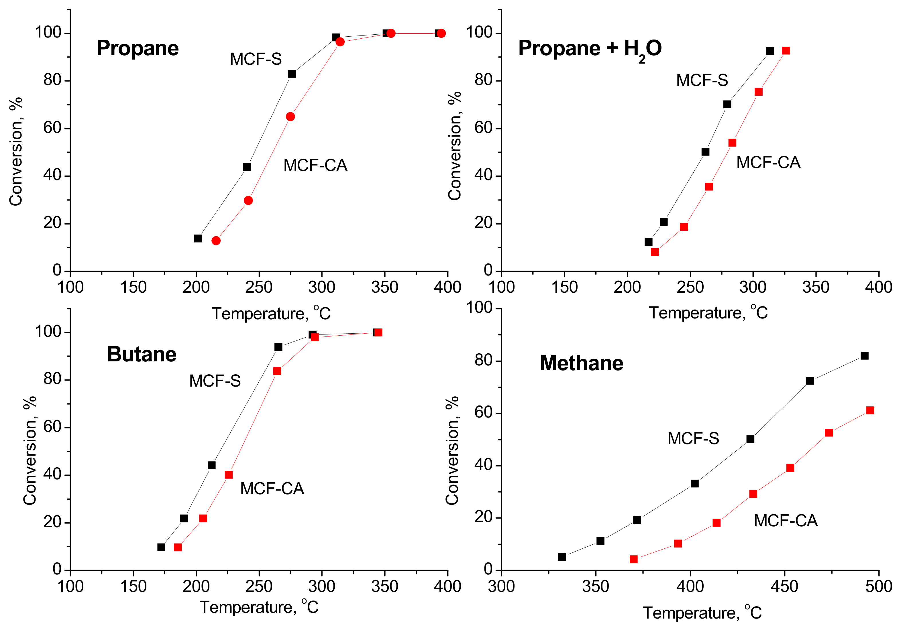 Nanomaterials 12 03900 g007 Nanomaterials 12 03900 g007
