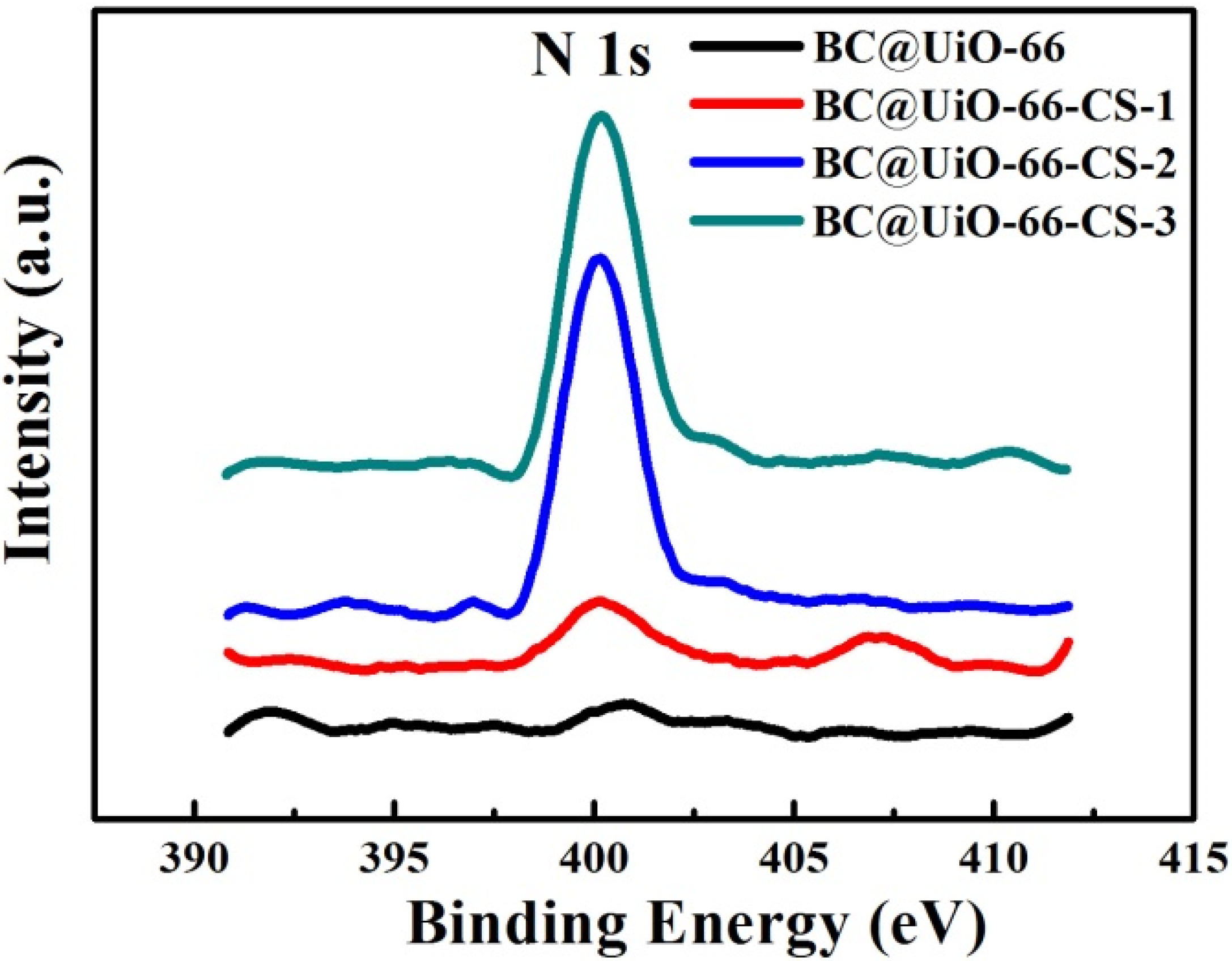 Nanomaterials 12 03901 g005