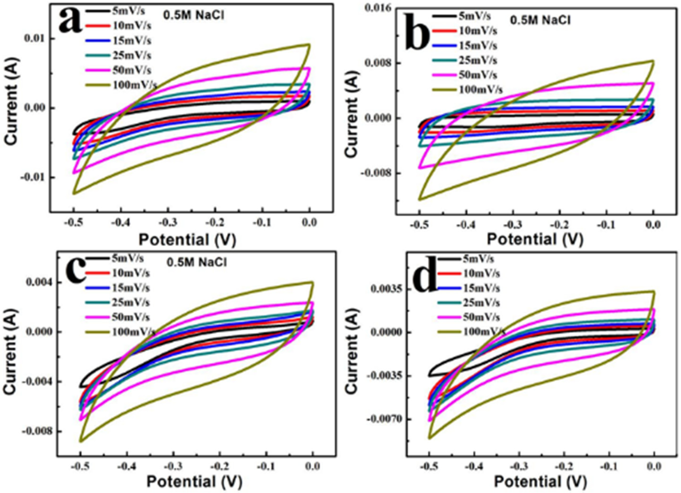 Nanomaterials 12 03901 g006