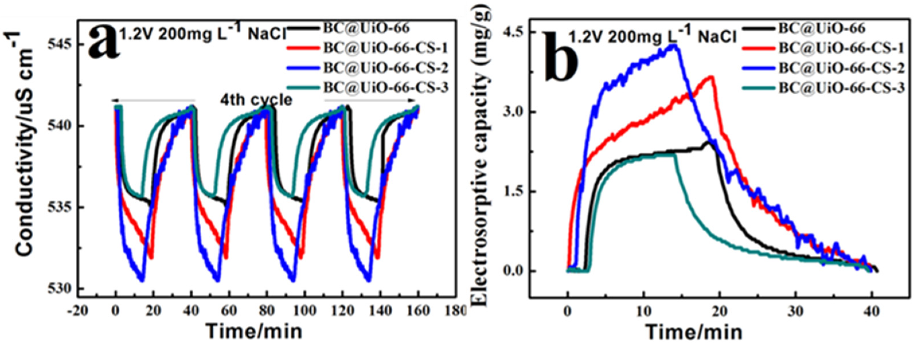 Nanomaterials 12 03901 g007